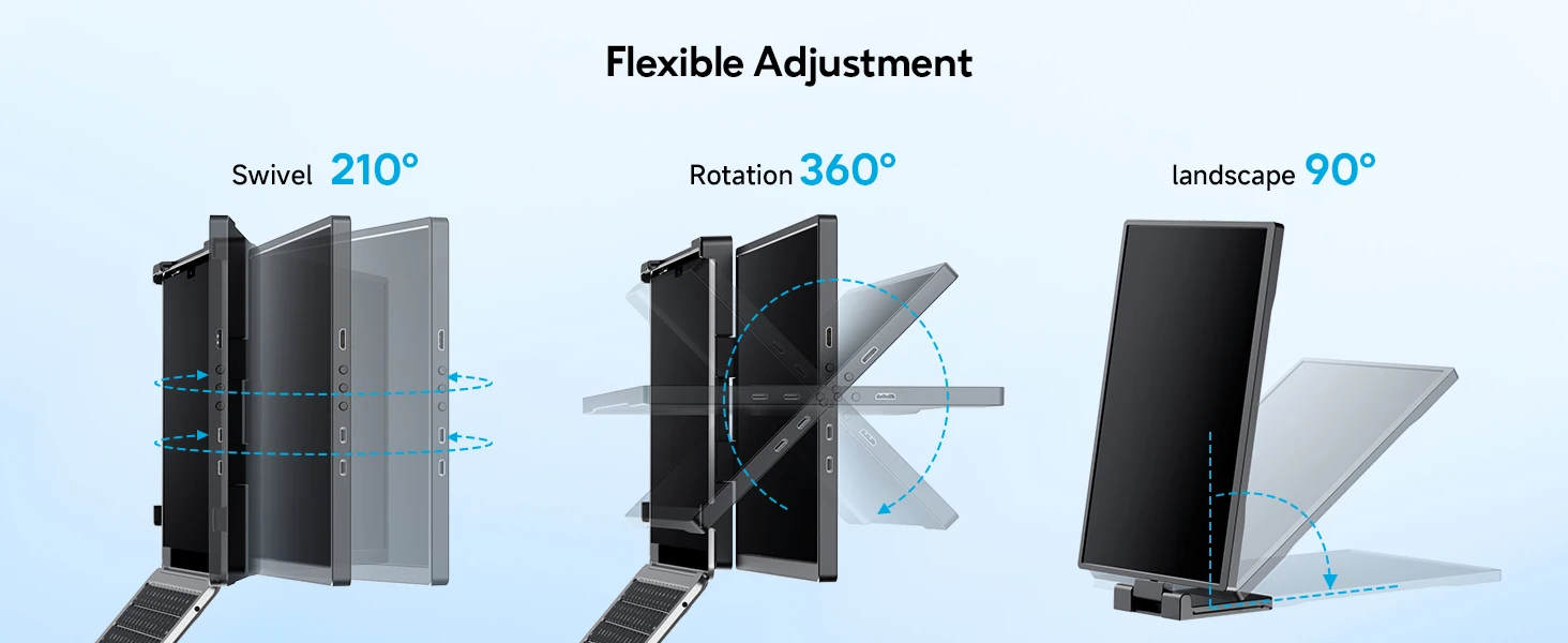 Dopesplay 14.1 inch Dual Screen Extender FHD 1200P IPS Portable Monitor Plug & Play Second Display For Laptop Mac Travel Work