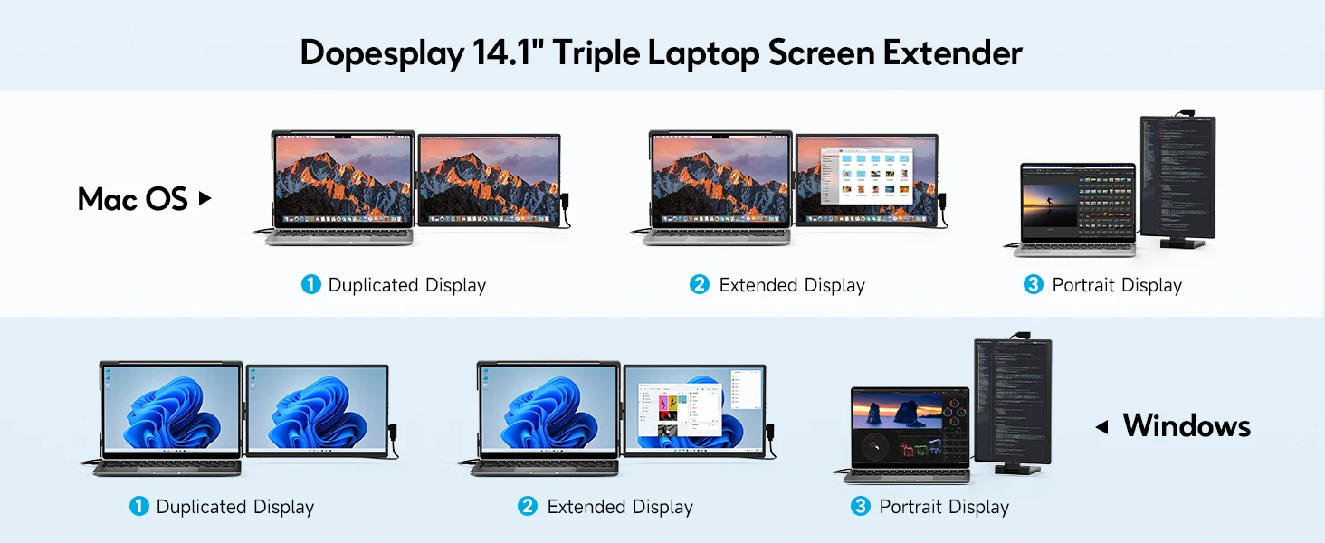 Dopesplay 14.1 inch Dual Screen Extender FHD 1200P IPS Portable Monitor Plug & Play Second Display For Laptop Mac Travel Work