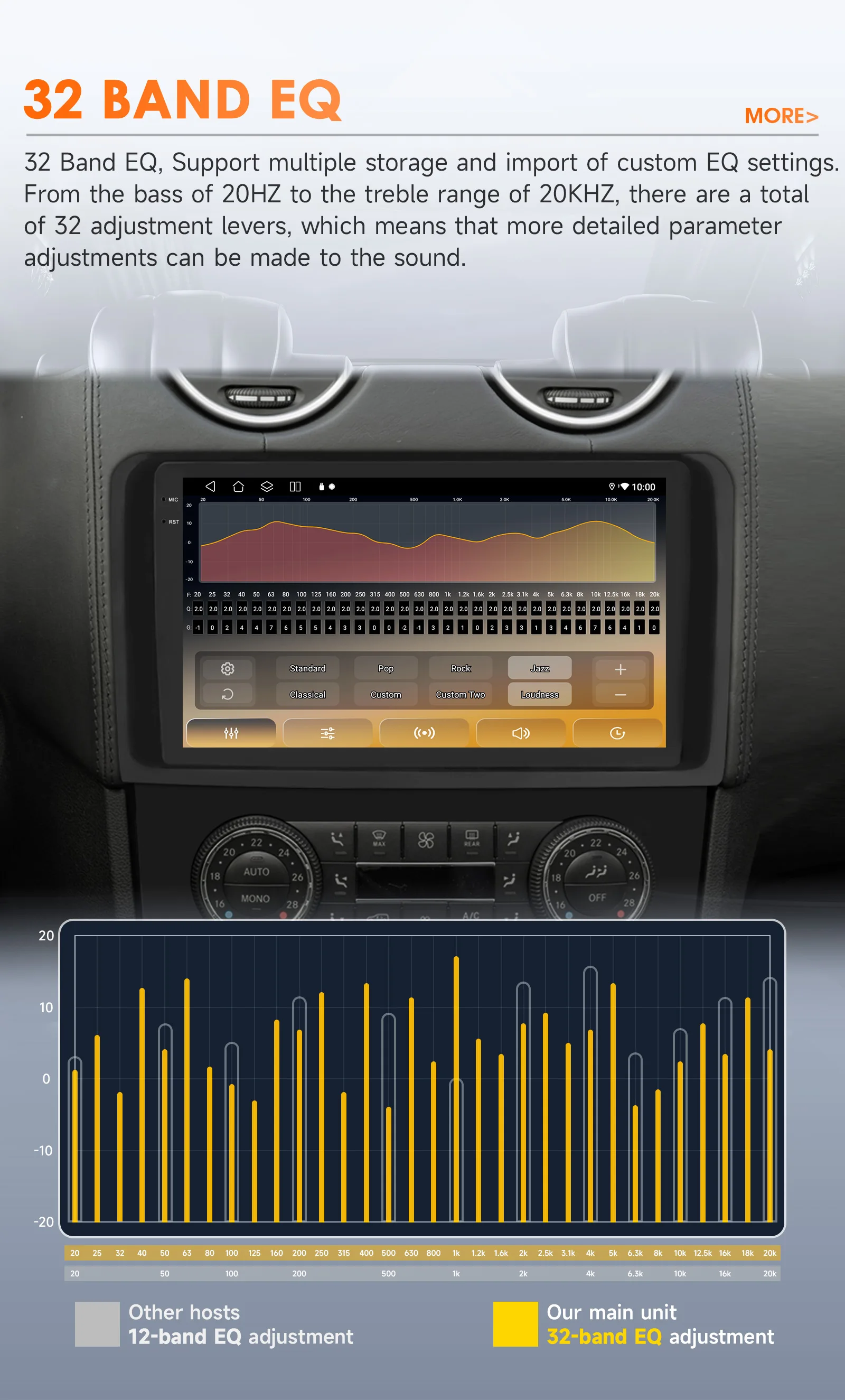 Hizpo 9" 2Din Car Radio Autoradio For Mercedes ML W164 X164 ML350 ML300 GL500 ML320 ML280 GL350 Carplay GPS 4G 360Camera 6115