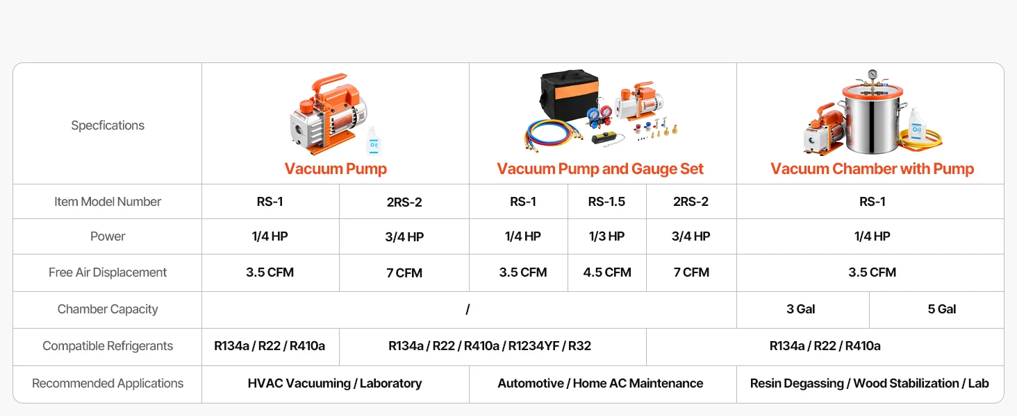 SucceBuy 3 Gallon / 5 Gallon Vacuum Chamber with 3.5 CFM Single Stage Vacuum Pump for Stabilizing Wood Degassing Silicone Resin