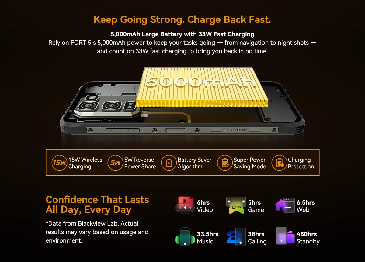 [Shipping From Poland] [No EU charger] Blackview FORT 5 Rugged Smartphone 36GB(12+24)+256GB 6.78" HD+ IPS 5000mAh Mobile Phone