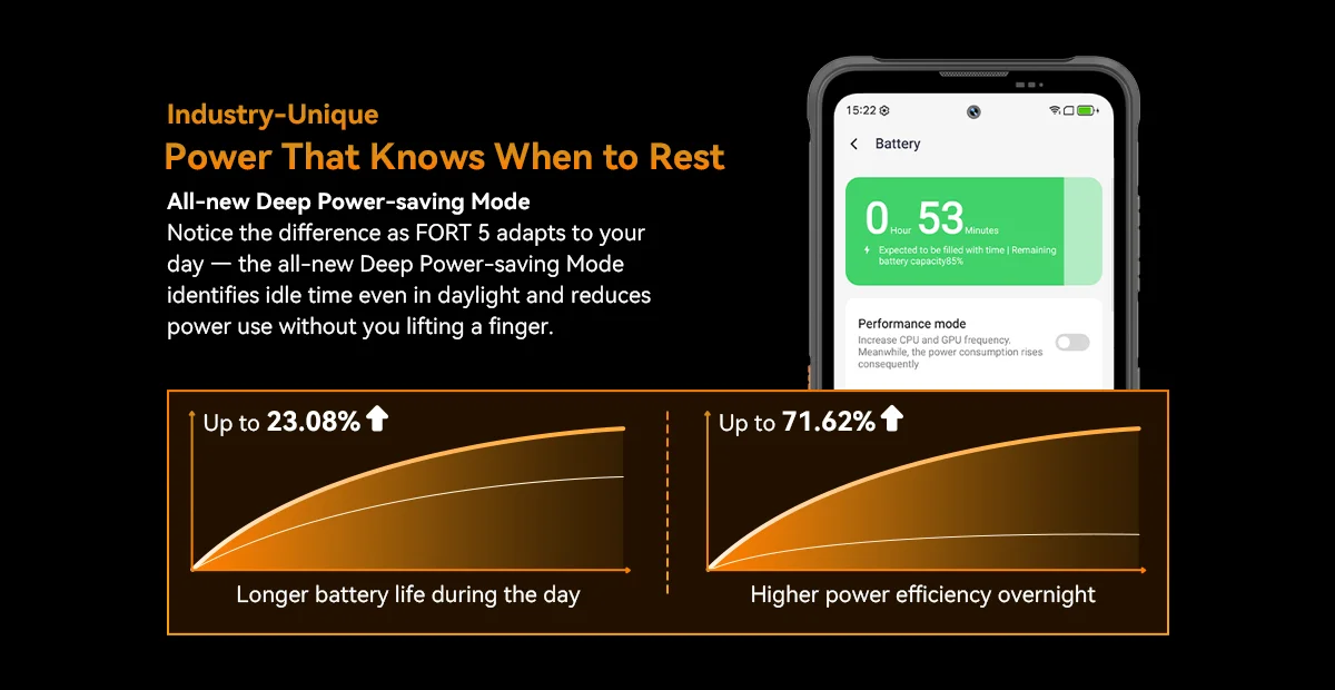 [Shipping From Poland] [No EU charger] Blackview FORT 5 Rugged Smartphone 36GB(12+24)+256GB 6.78" HD+ IPS 5000mAh Mobile Phone