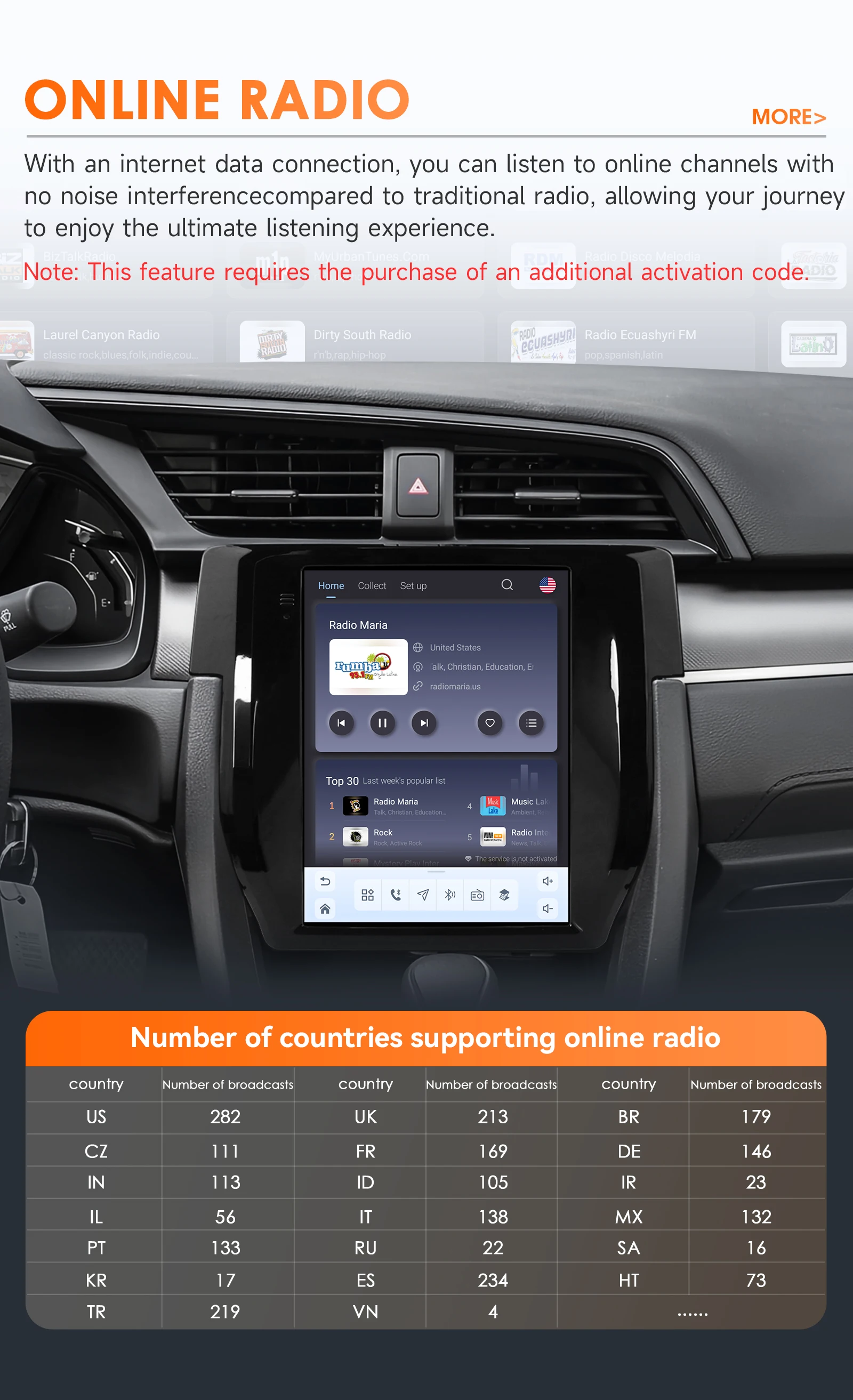 Android 6115 Car Radio for Honda Civic 2015-2020 Multimedia Player Stereo Autoradio DSP 9.7inch Vertical GPS Intelligent Screen