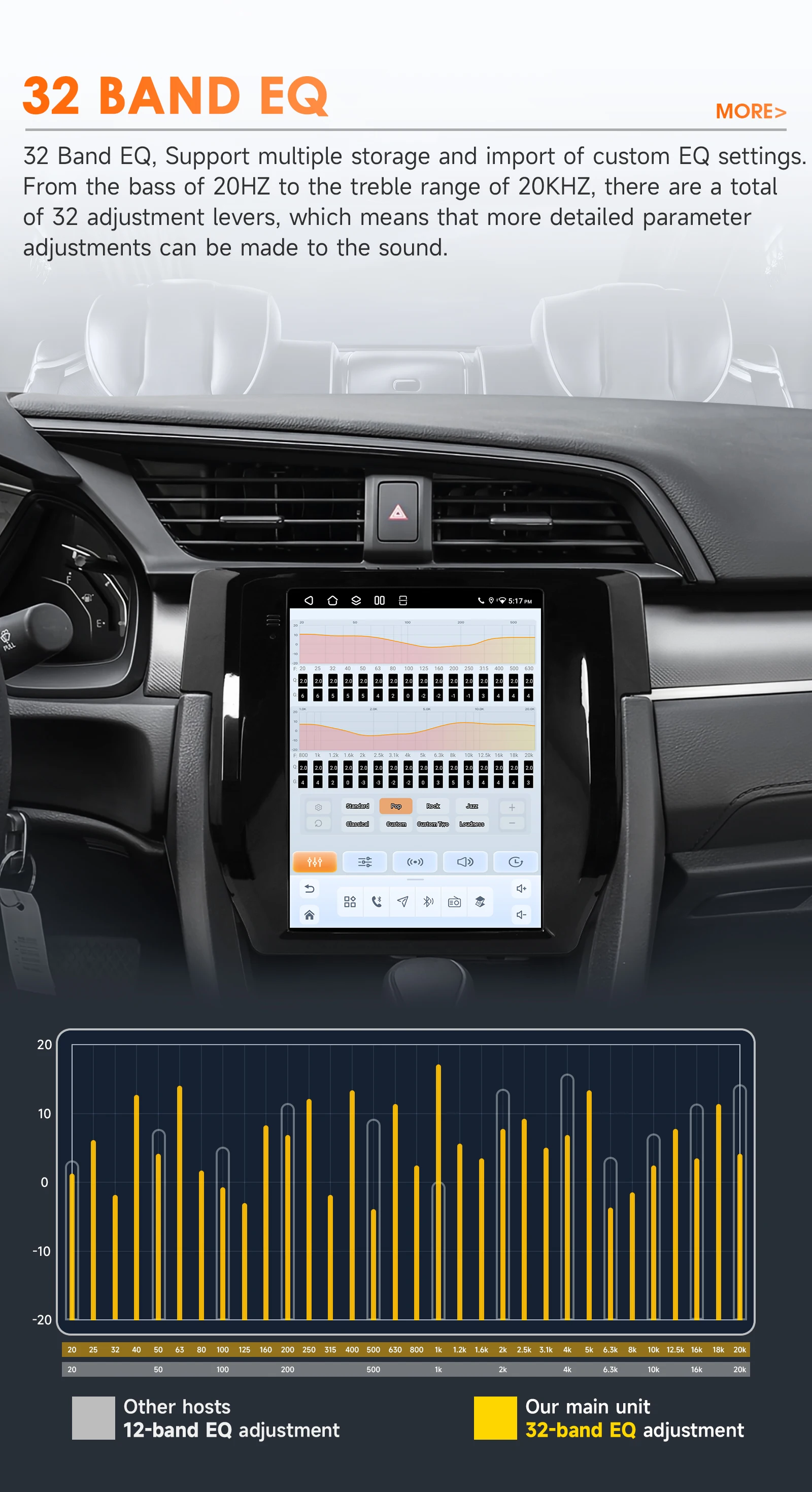 Android 6115 Car Radio for Honda Civic 2015-2020 Multimedia Player Stereo Autoradio DSP 9.7inch Vertical GPS Intelligent Screen