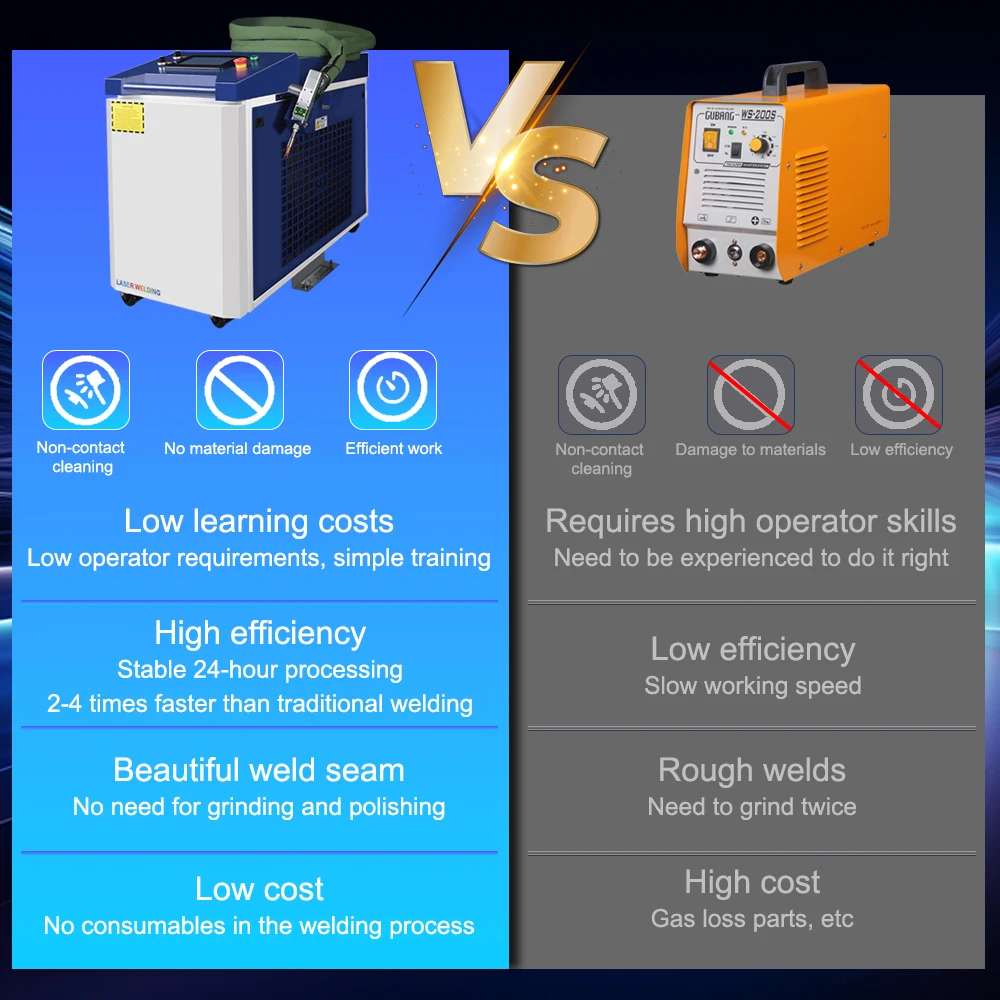 RAYCUS 4IN1 3000W Handheld Water Cooled Fibre Laser Welding Single Wire Feeder 10M Fibre Optic Cable for Metal Welding Cutting