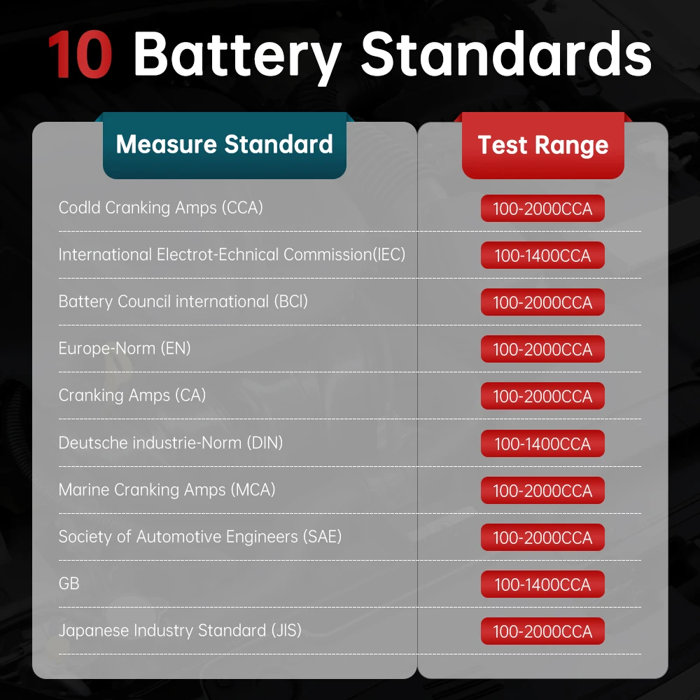 LAUNCH BST360 12V Car Battery Tester Automotive Cranking Charging Scanner Tools for CRP919E BT/PRO ELITE/PRO V5.0/PRO3S+ V5.0...