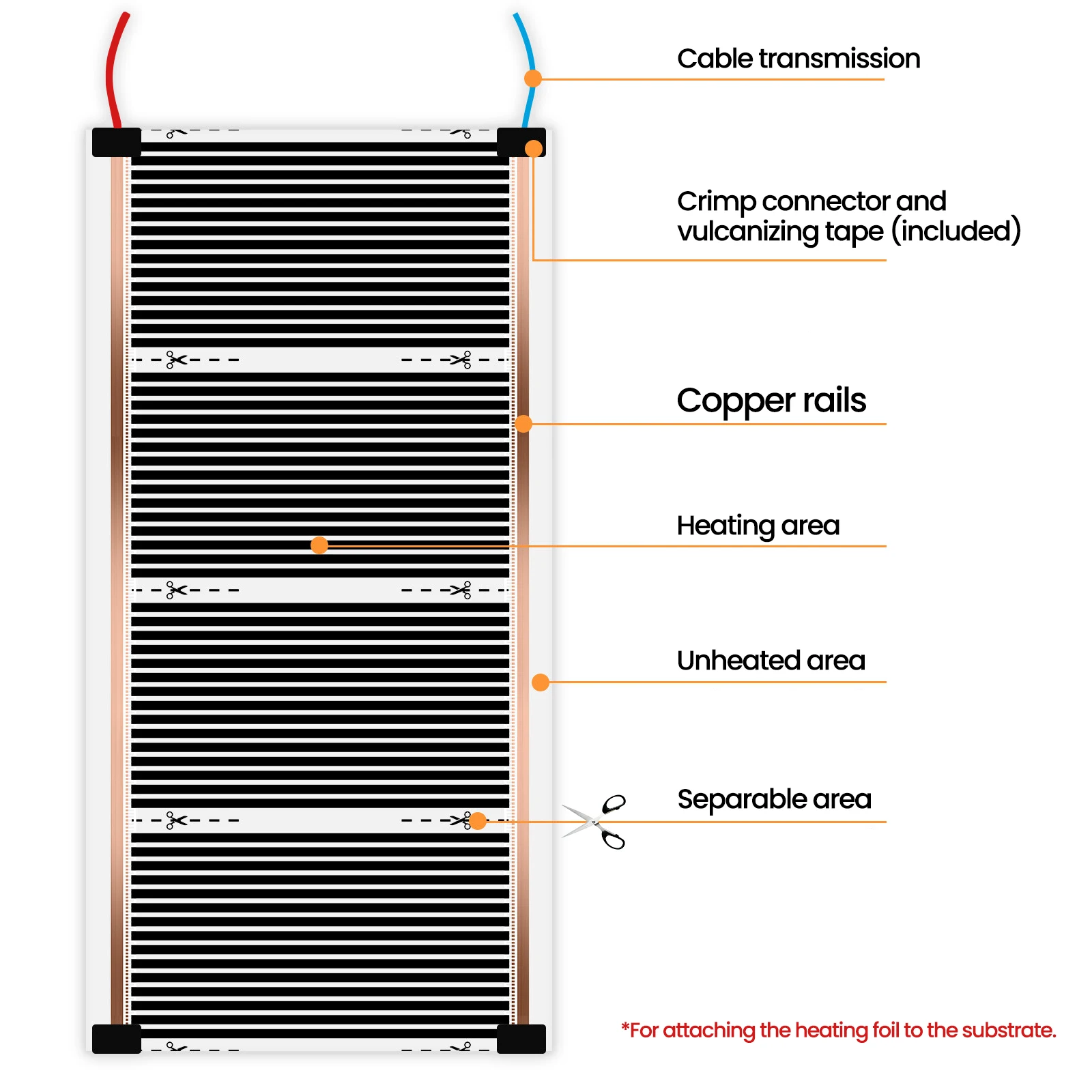 Underfloor Heating Mat 220W/m², 9.84-16.4 sqft Electric Radiant Floor Heating Film with Thermostat Below Laminate Wood