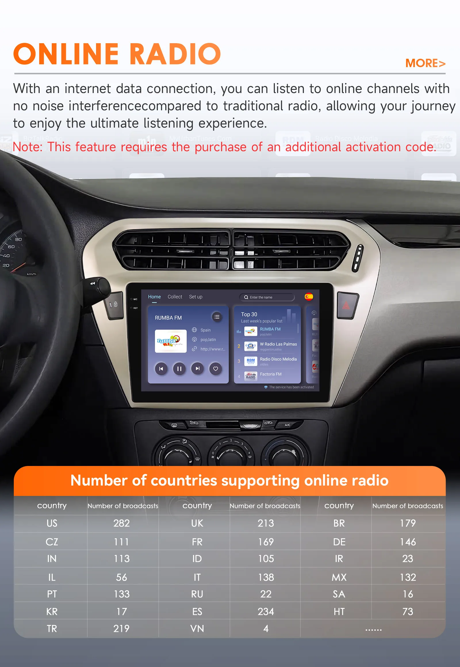 Hizpo 8g 128g 2Din Android 14 Car Radio for Peugeot 301/Citroen C-Elysee Elysee 2013-2018 Ai Car Multimedia Gps 4g Carplay 6115