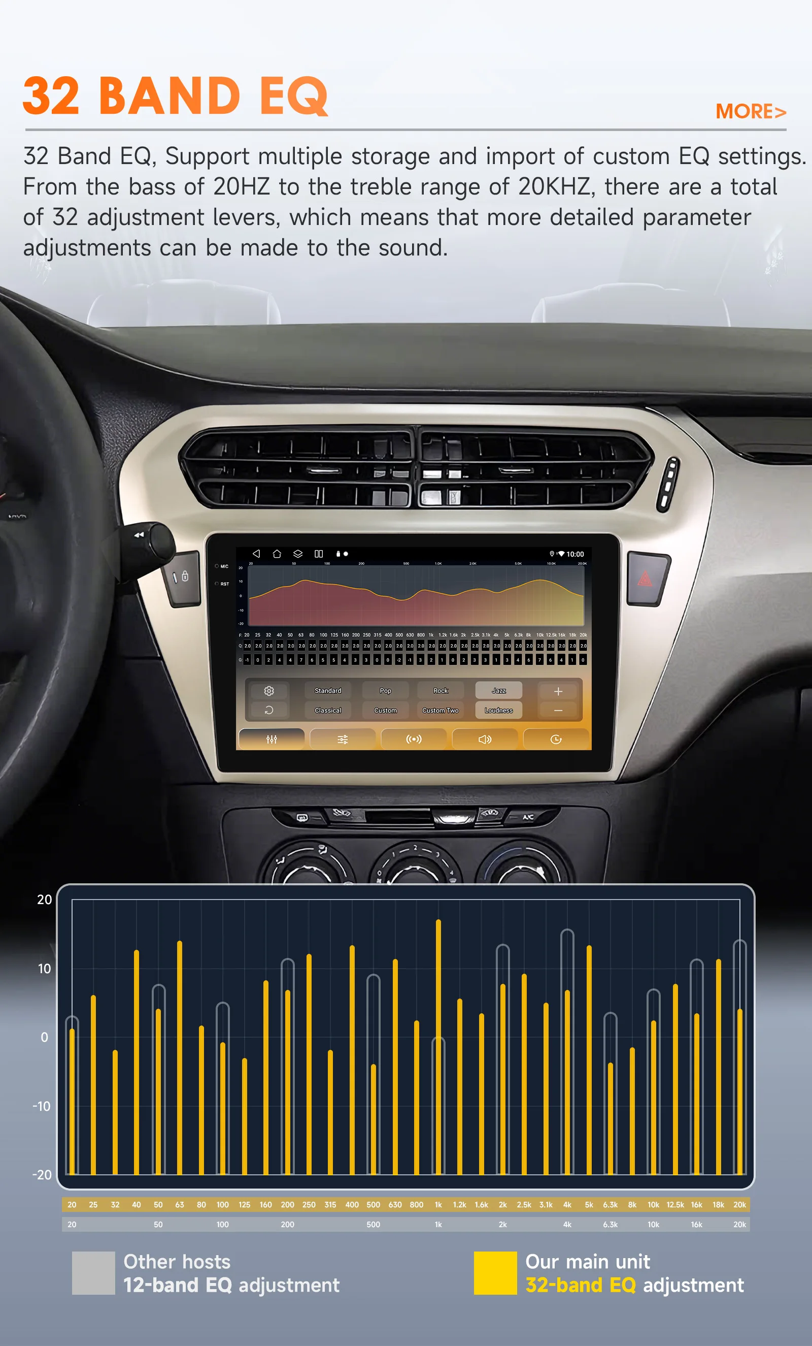 Hizpo 8g 128g 2Din Android 14 Car Radio for Peugeot 301/Citroen C-Elysee Elysee 2013-2018 Ai Car Multimedia Gps 4g Carplay 6115
