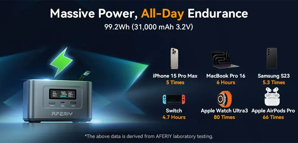 AFERIY Nano100 Portable Power Station,99.2Wh100W Telescopic Type-C Cable,1.5h Full Charge, 3000 + Cycles LiFePO4 Battery