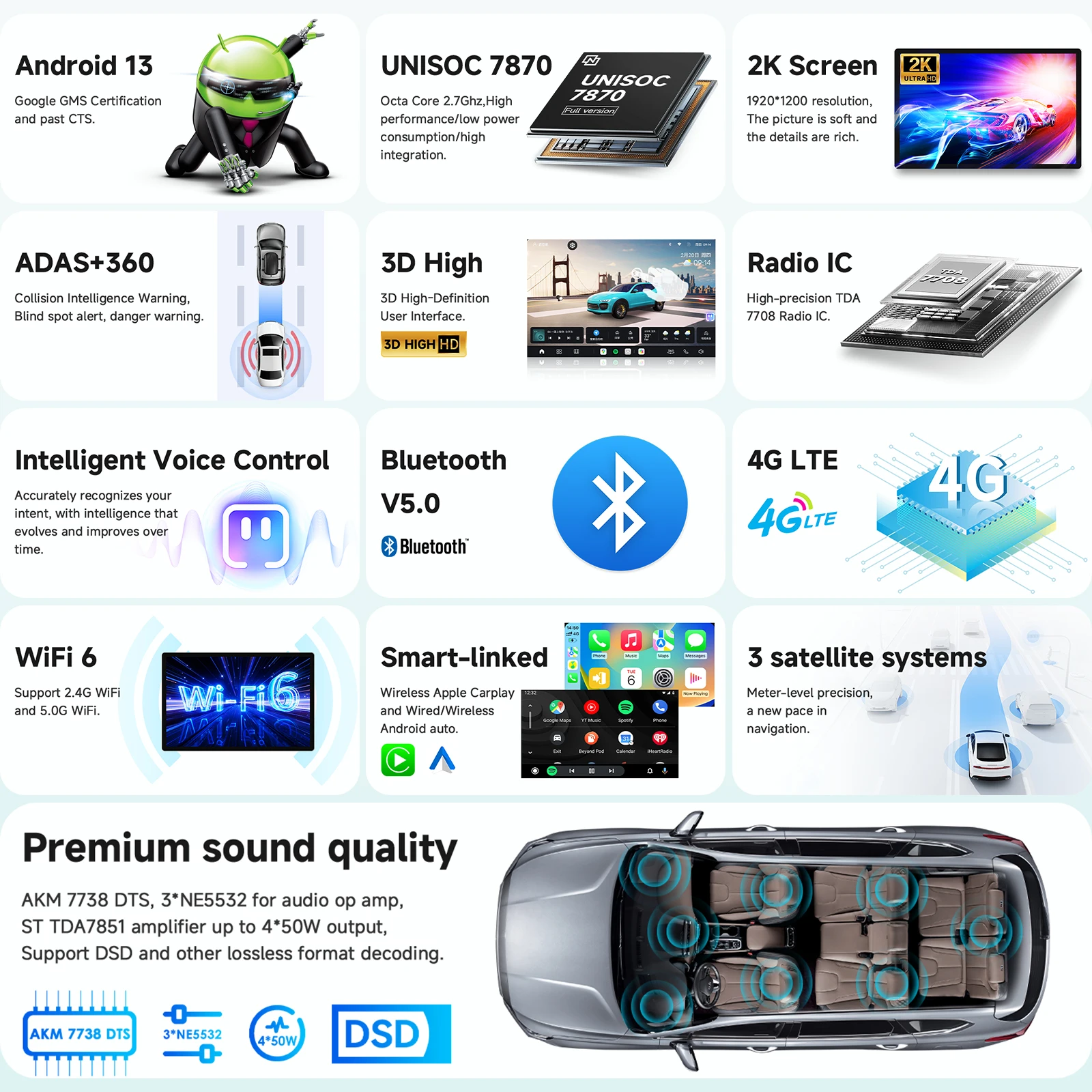 2K Car Intelligent Screen GPS Stereo For Fiat Panda 2003 - 2012 Carplay Android Auto radio ADAS 360 Camera multimedia player
