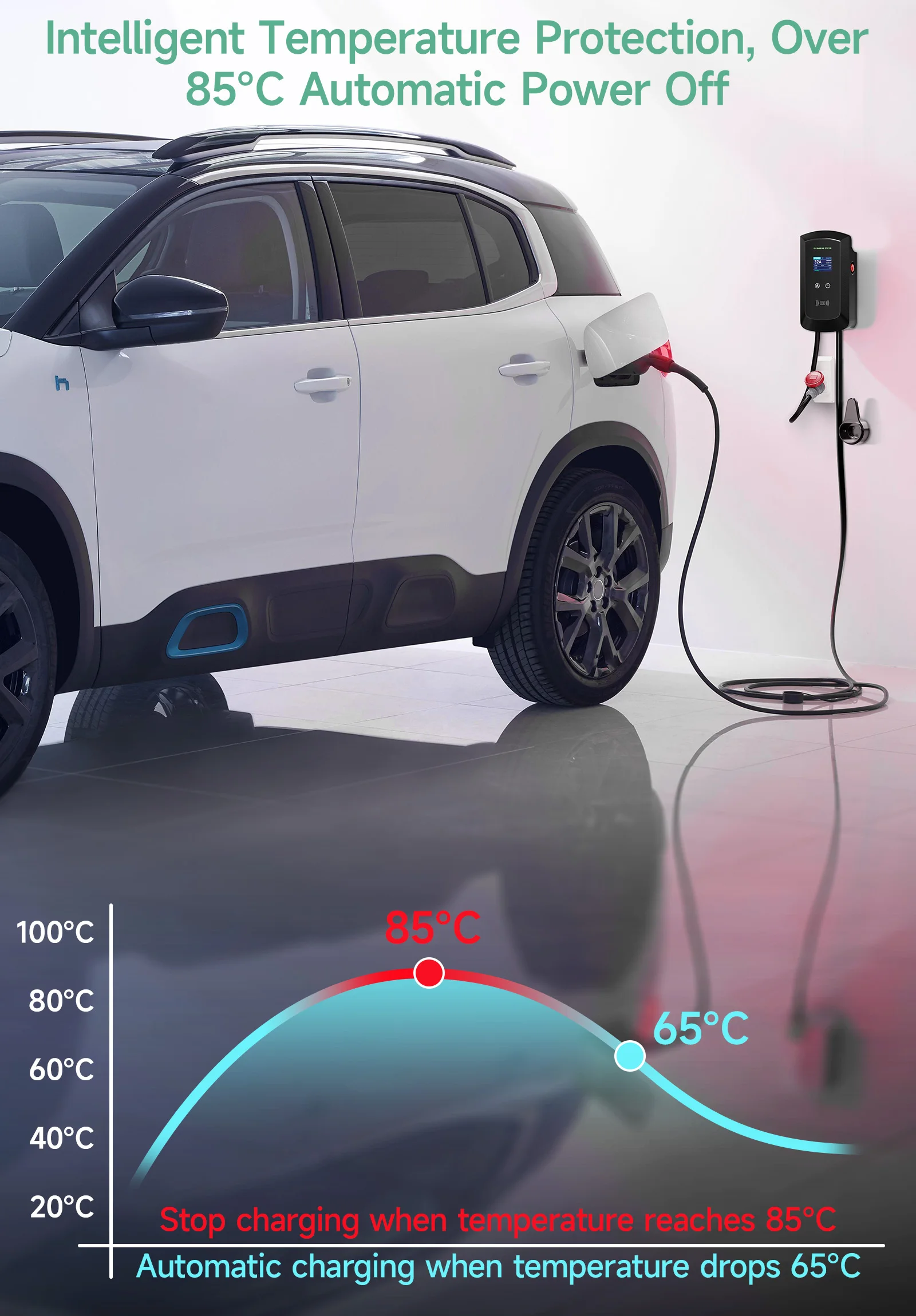 JNTAFEV 11KW 16A Type 2 EV Charger 32A 7.6KW/22KW Electric Car Charger 1/3Phase Car Charging Station Wallbox WiFi APP Control