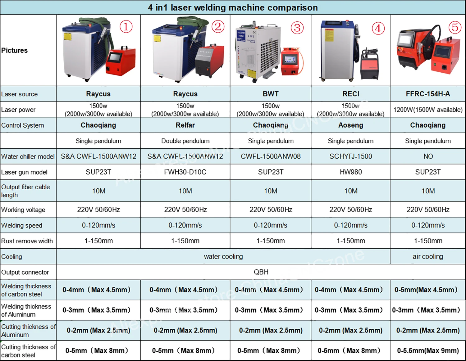 1500W Laser Welder 4-in-1 Fiber Laser Welding Cutting Cleaning Soldering Machine for Metal Handheld Laser Welding Machine