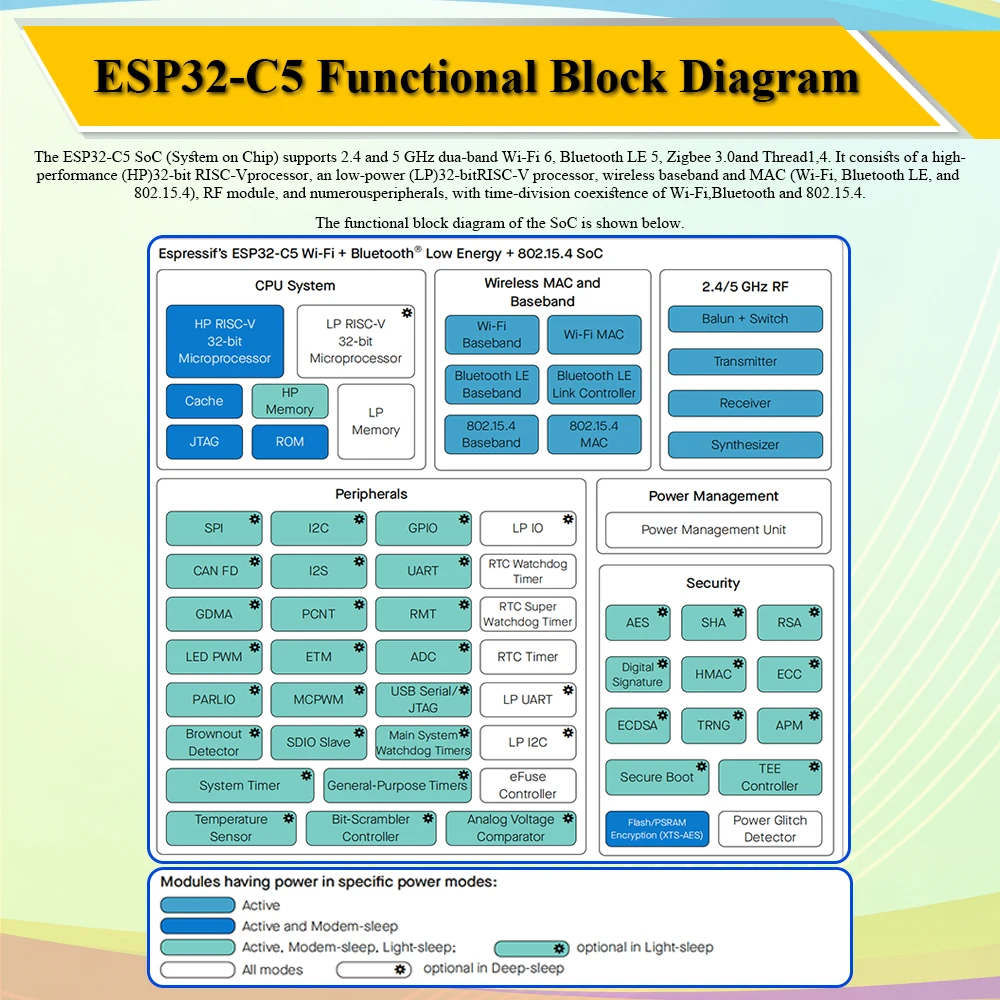 ESP32-C5-DevKitC-1 Development Board Dual-frequency 2.4G 5GHz WiFi Module with Pin N4 4MB Flash WIFI 6 CH340 30PIN ESP32 C5