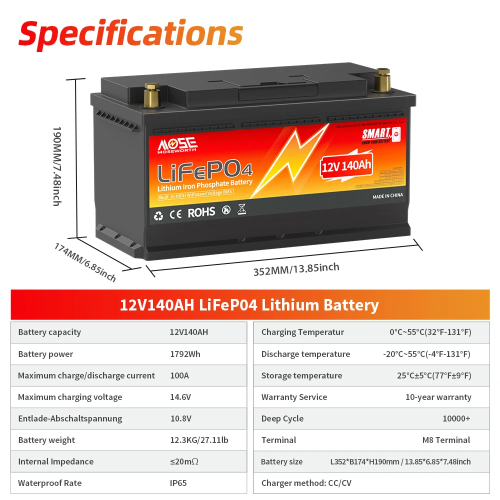 MOSEWORTH 2pcs 12V 140Ah LiFePO4 Lithium Battery Built-in 100A Bluetooth BMS Deep Cycle LiFePO4 Battery for Trolling Motor RV