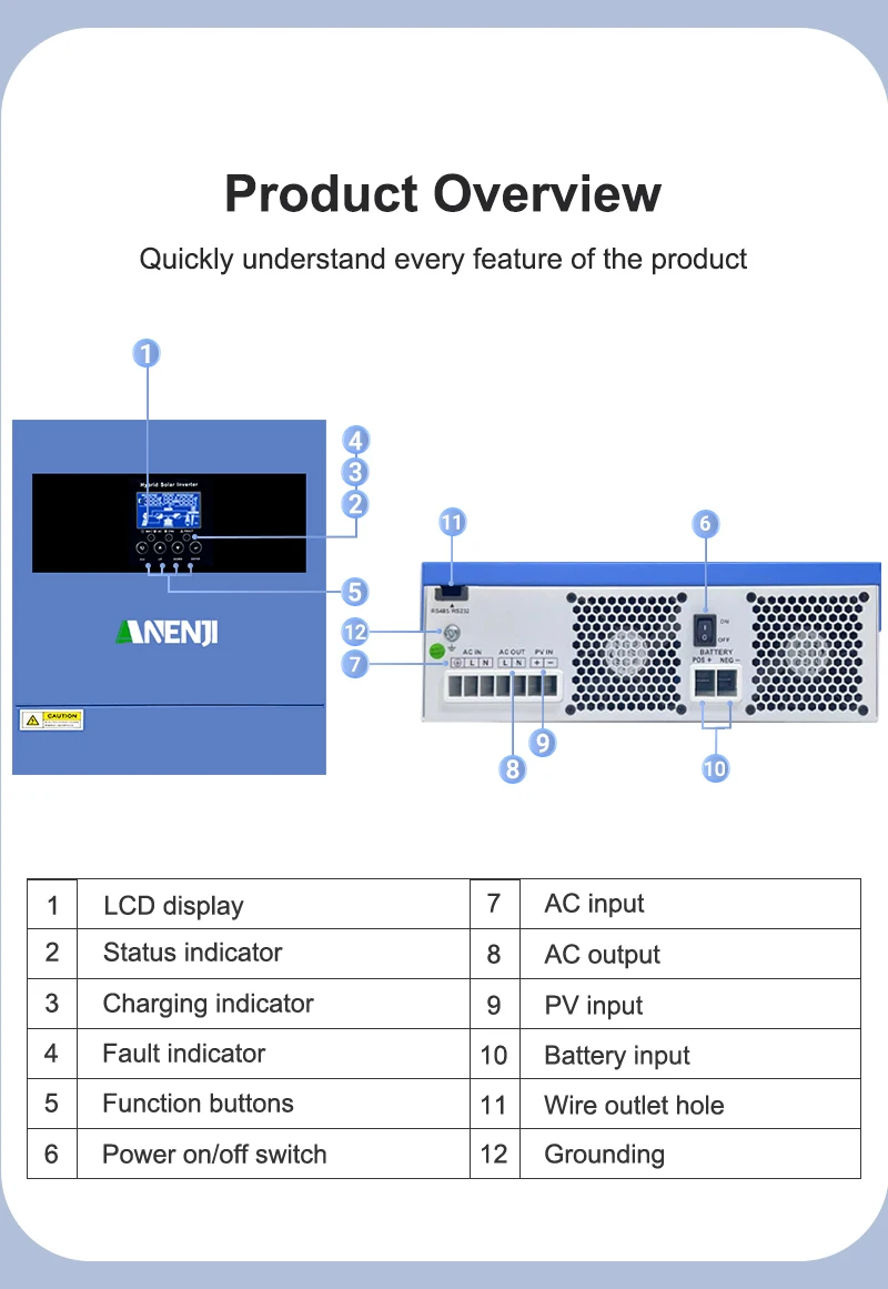 4KW Solar Inverter Hybrid 230VAC Off Grid Pure Sine Wave 500VDC 100A Solar Controller With WIFI Support BMS
