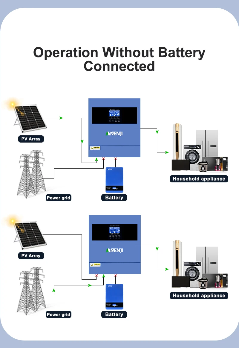 4KW Solar Inverter Hybrid 230VAC Off Grid Pure Sine Wave 500VDC 100A Solar Controller With WIFI Support BMS