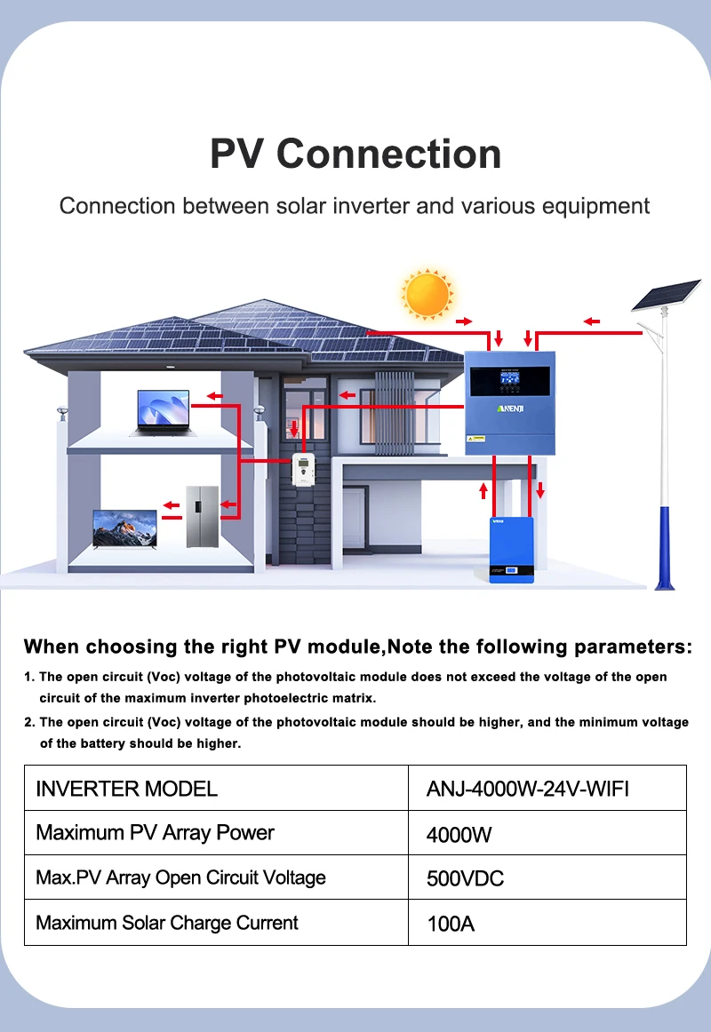 4KW Solar Inverter Hybrid 230VAC Off Grid Pure Sine Wave 500VDC 100A Solar Controller With WIFI Support BMS