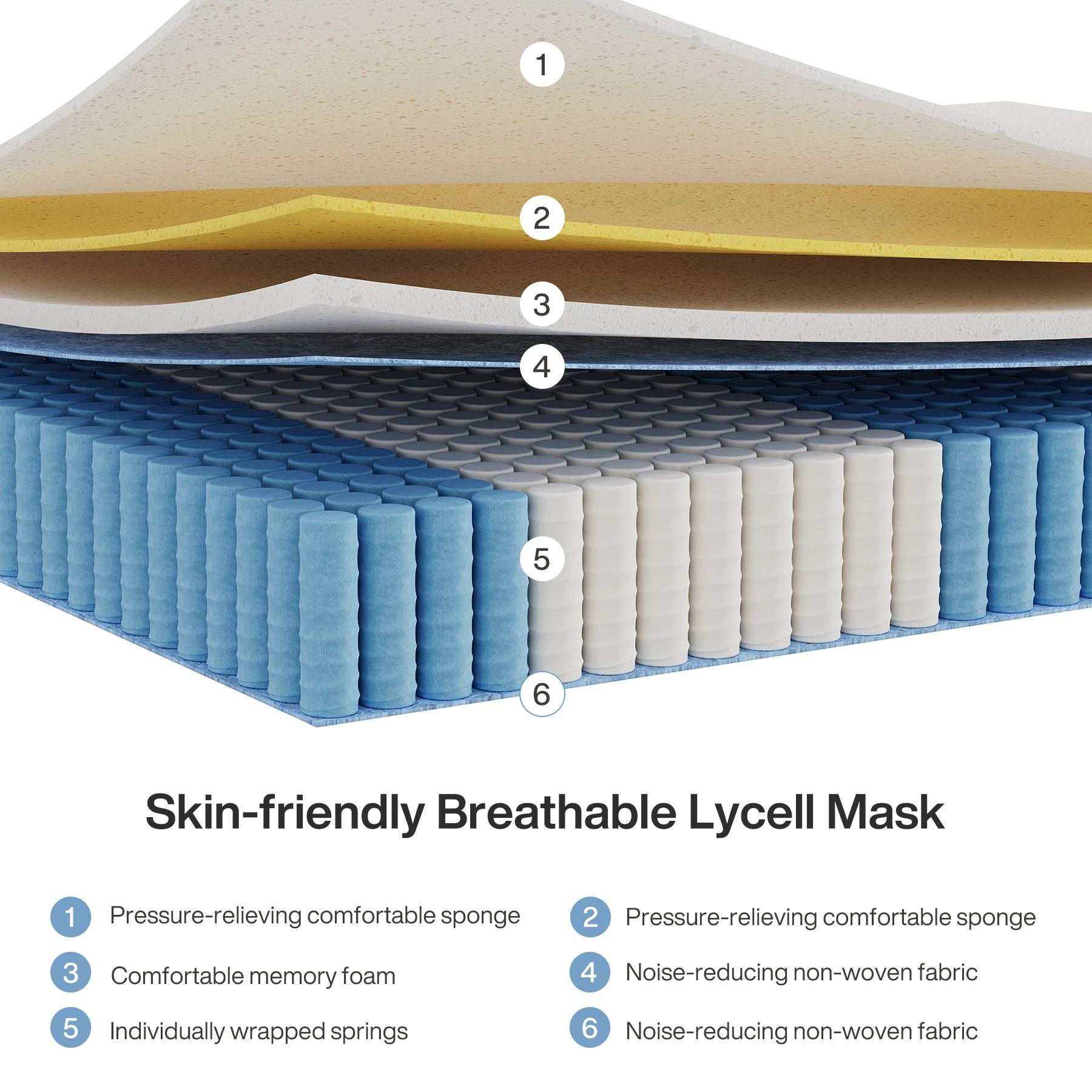Tribesigns Mattress 90x200x25cm, 7-Zone Pocket Spring Mattress H3 Medium, Orthopedic Spring Mattress with Gel Memory Foam
