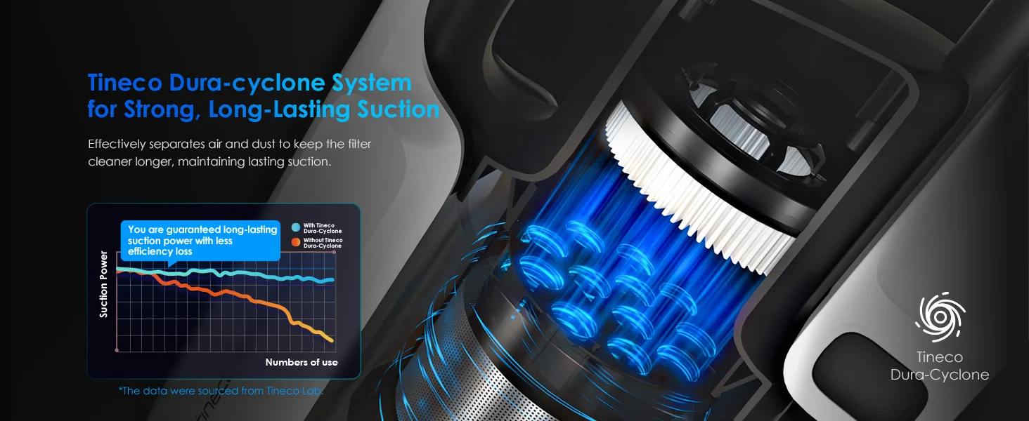 Tineco Pure ONE A50S Cordless Stick Vacuum Cleaner, Flexible Battery-Powered Vacuum 70 Min., 3DSense Power Brush, PureCyclone Technology 1L St