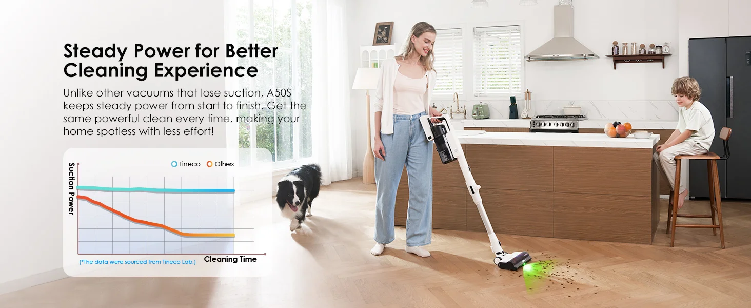 Tineco Pure ONE A50S Cordless Stick Vacuum Cleaner, Flexible Battery-Powered Vacuum 70 Min., 3DSense Power Brush, PureCyclone Technology 1L St