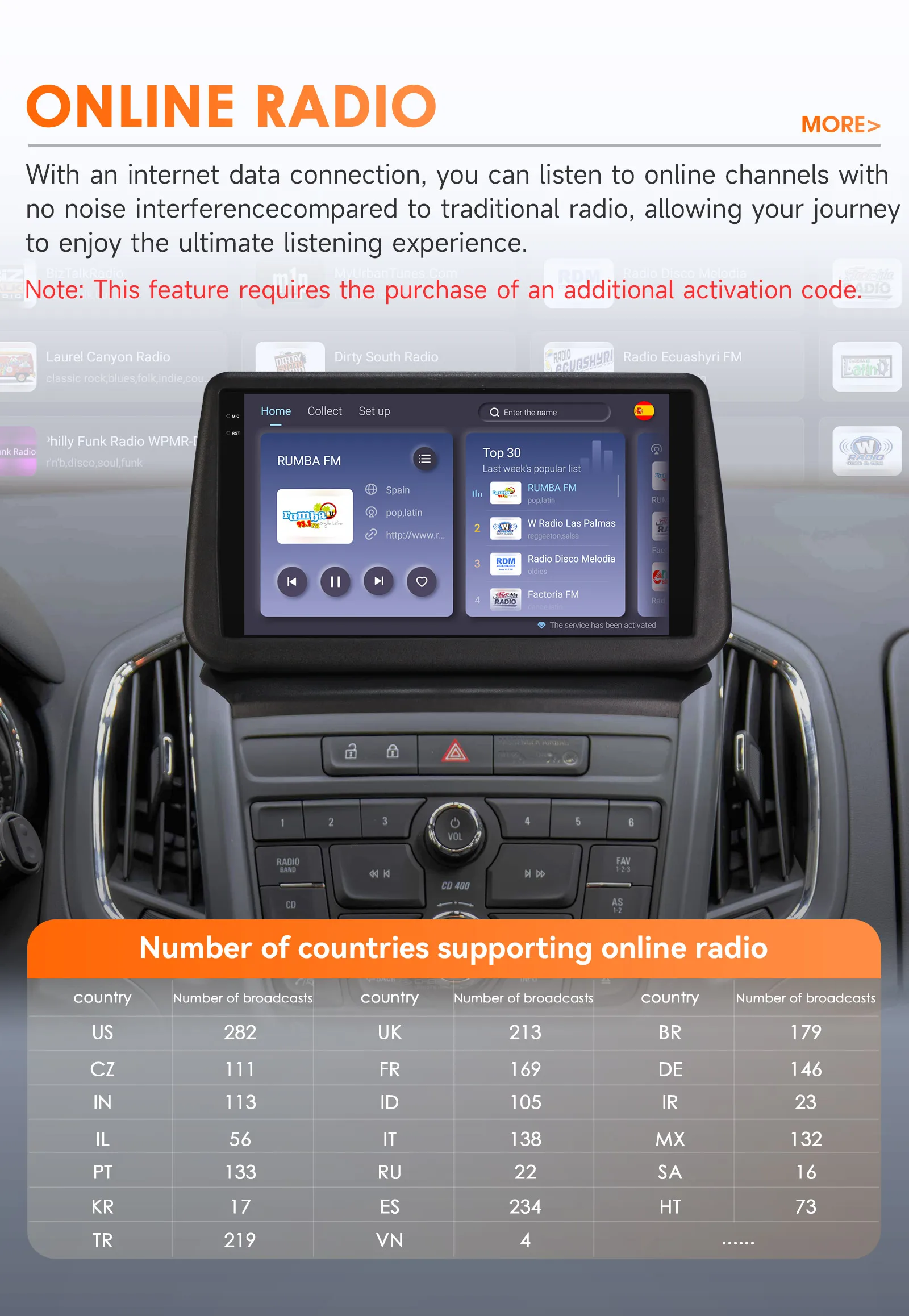 Hizpo 8Core 2Din AI Android 14 Car Radio For Opel zafira C 2010-2016 Car Multimedia GPS 4G Carplay 360Camera By Snapdragon 6115