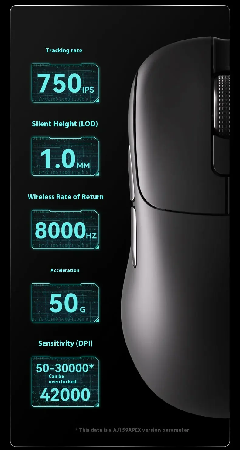 Ajazz AJ179 APEX Wireless Gaming Mouse with Color Screen Base, Bluetooth, PAW3395, 400mAh Battery, 8000Hz Refresh Rate