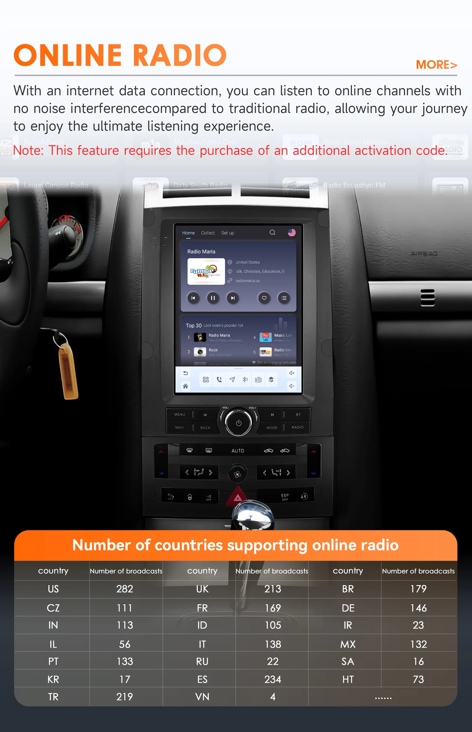 2din Android Car Radio for Peugeot 407 2004 - 2011 6115 GPS Car Intelligent 360Cam Wireless Carplay 9.7inch Vertical Screen WIFI