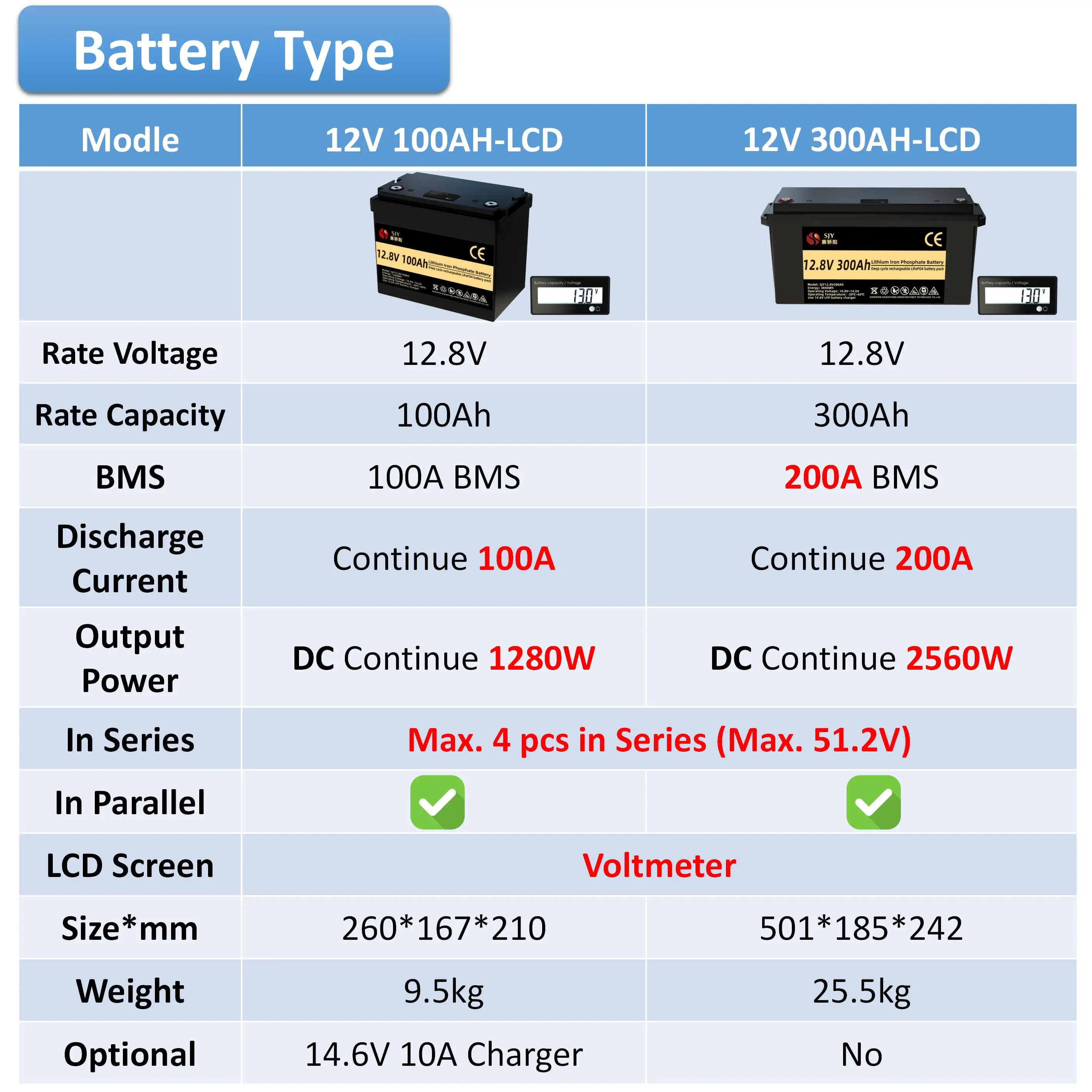 SJY LiFePO4 12V 24V 48V 100Ah 300Ah lithium iron phosphate battery, Rechargeable battery for boats/campers/vans/solar systems