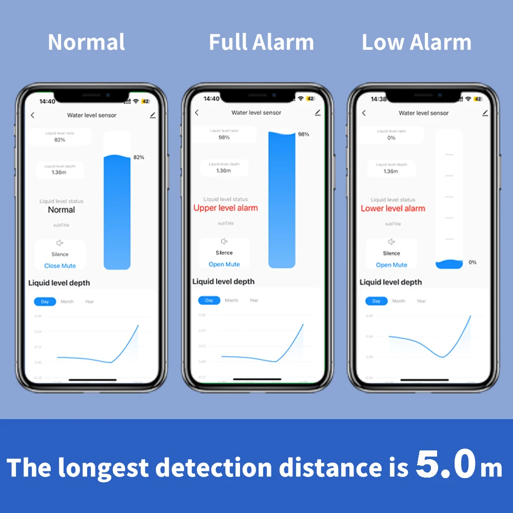 Tuya WiFi Ultrasonic Liquid Level Sensor 433MHz Remote Indoor/Outdoor Tank Level Monitor with APP Alarms for Household