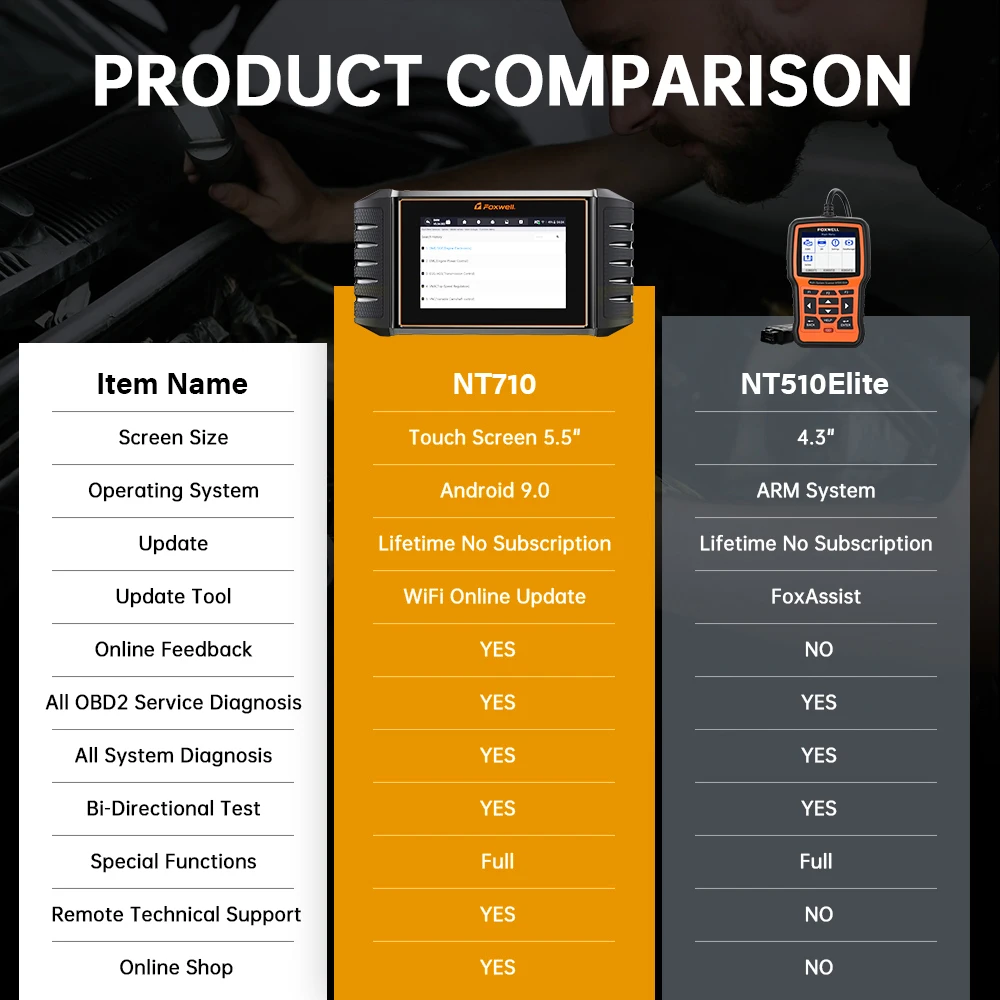 FOXWELL NT710 Fit for Mercedes-Benz OBD2 Scanner Full System Diagnostic Scan Tool Bidirectional Control All Free Resets Scanner