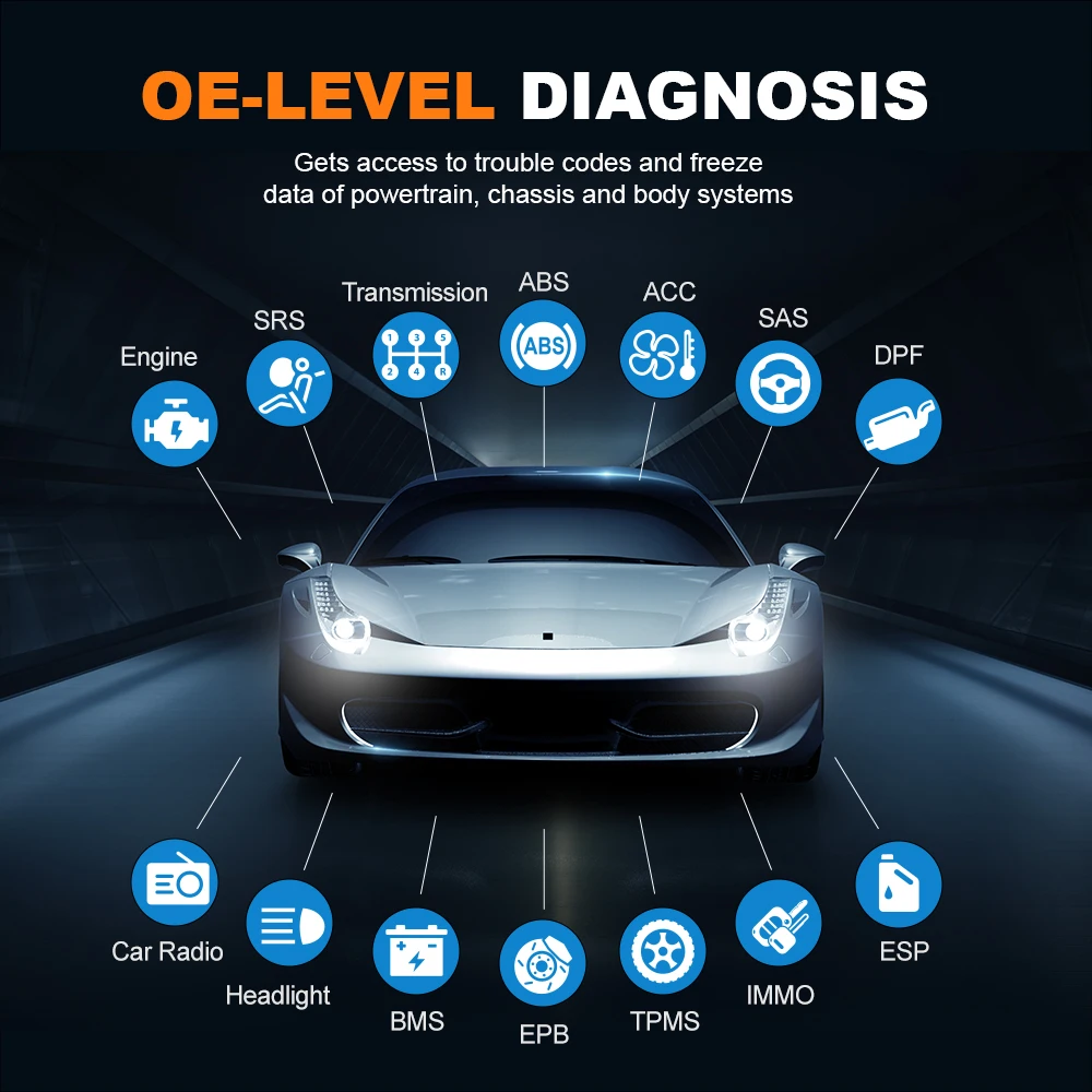 FOXWELL NT710 Fit for Mercedes-Benz OBD2 Scanner Full System Diagnostic Scan Tool Bidirectional Control All Free Resets Scanner