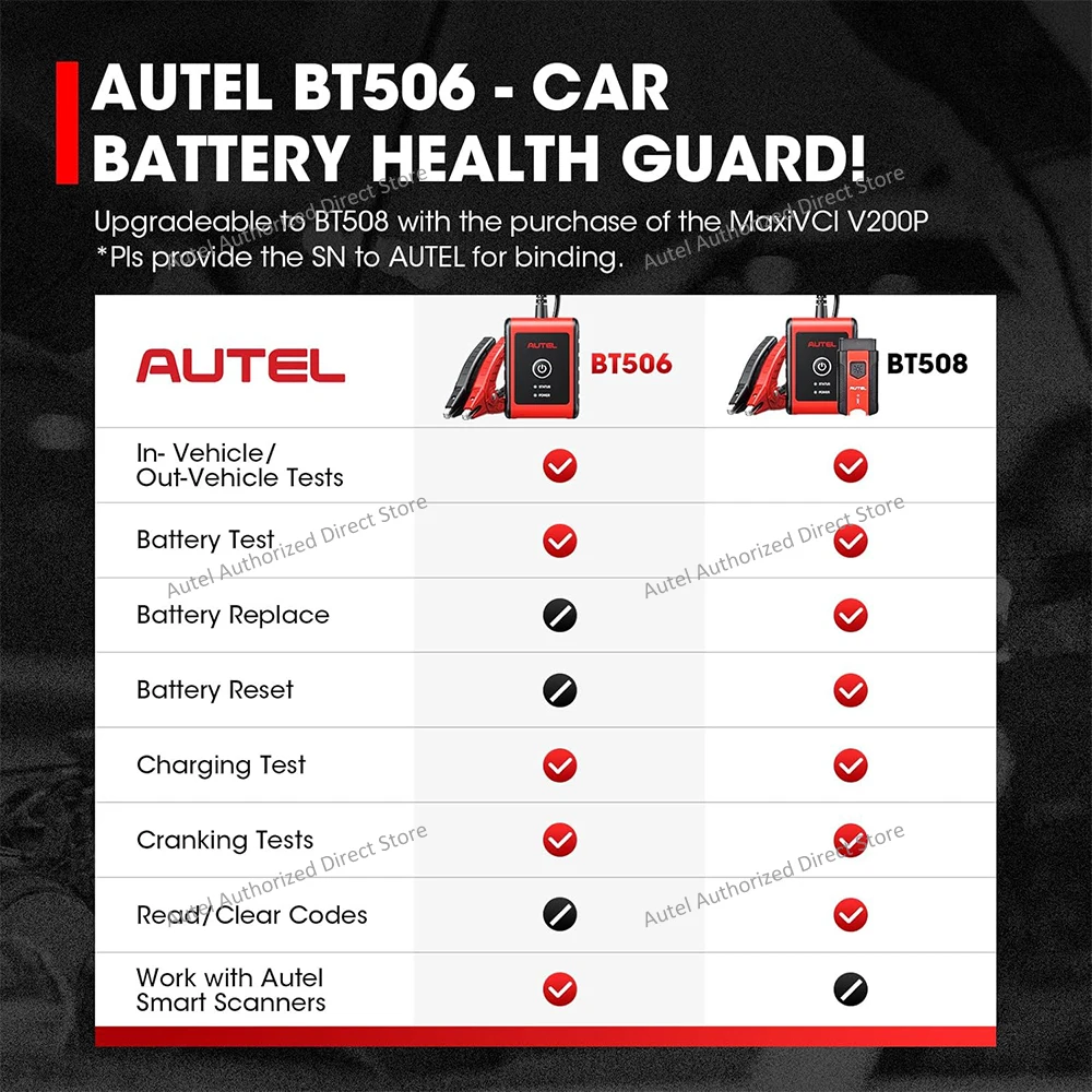 Autel MaxiBAS BT506 Car Battery Tester, 6V 12V 100-2000 CCA Car Battery Analyzer, 12V 24V Auto Cranking/Charging System Test