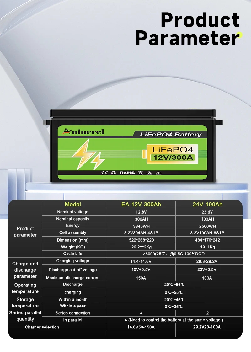 Aninerel 12.8V 304Ah LiFePO4 Battery 3.84Kwh 6000+ Cycles BT 12V 300Ah portable battery Home Solar RV Golf Cart Lithium Battery