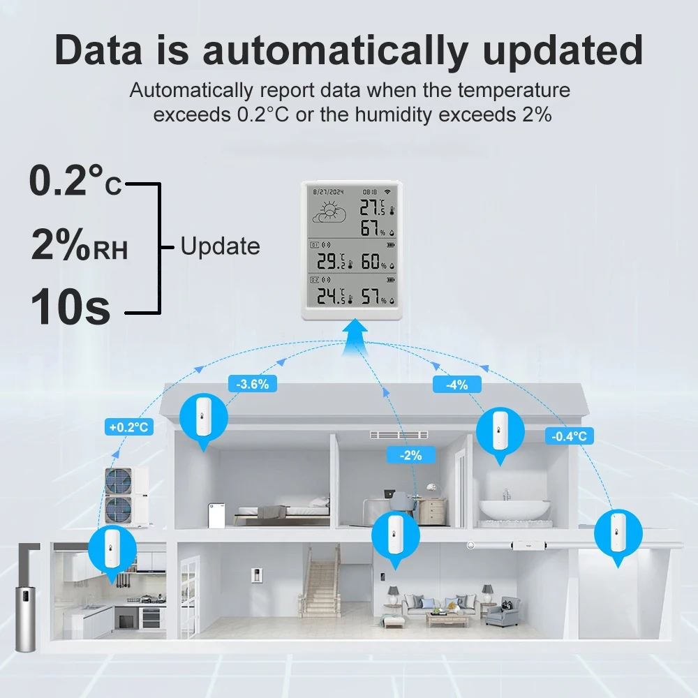 Tuya WiFi Weather Station Temperature Humidity Sensor Smart Thermohygrometer Kit and 433mhz Thermohygrometer with App Alert