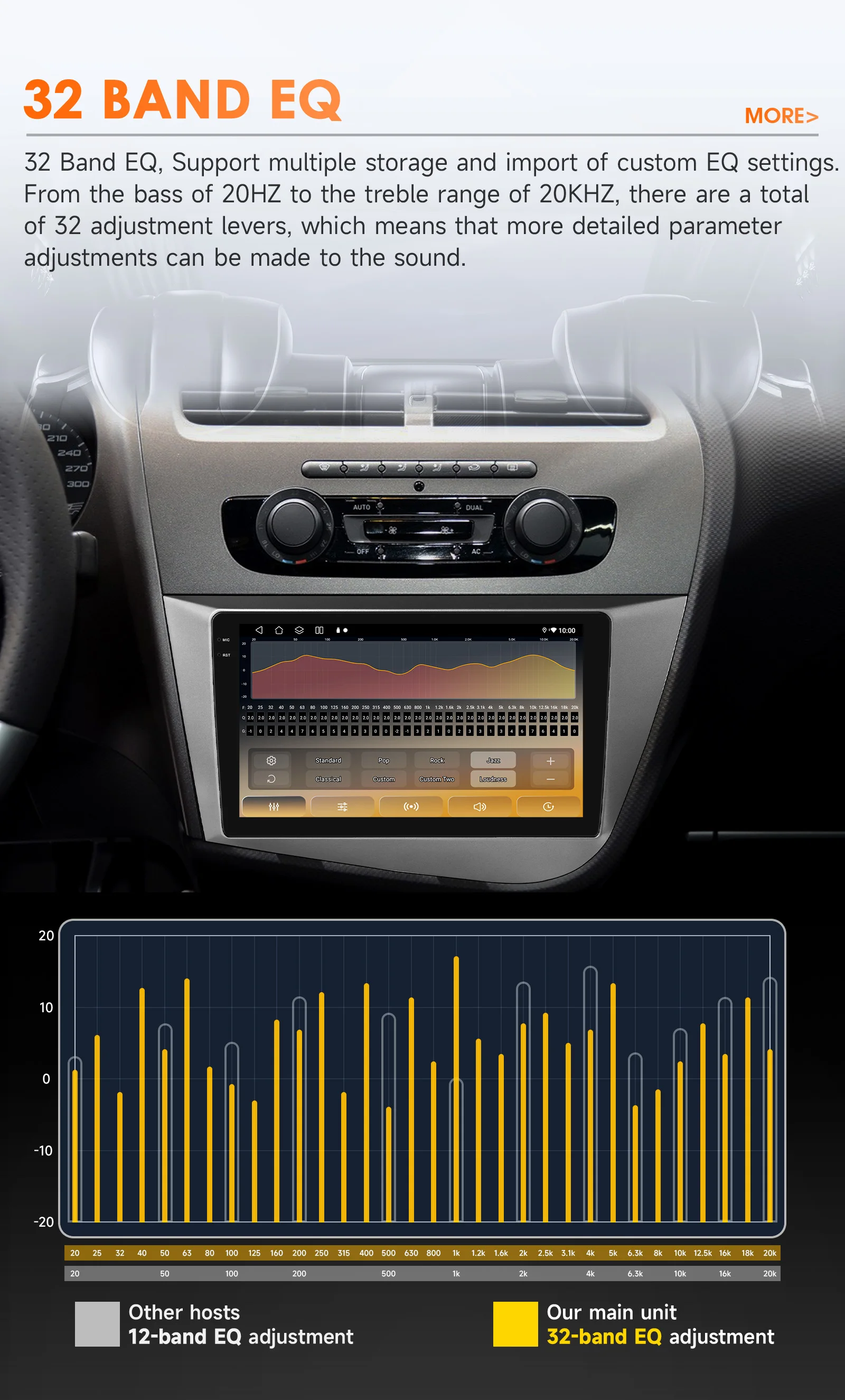 OSSURET CarPlay Android Car Radio For Seat Leon 2 MK2 2005-2012 Car Multimedia Player Navi GPS 2din 4G-LET autoradio RDS 6115