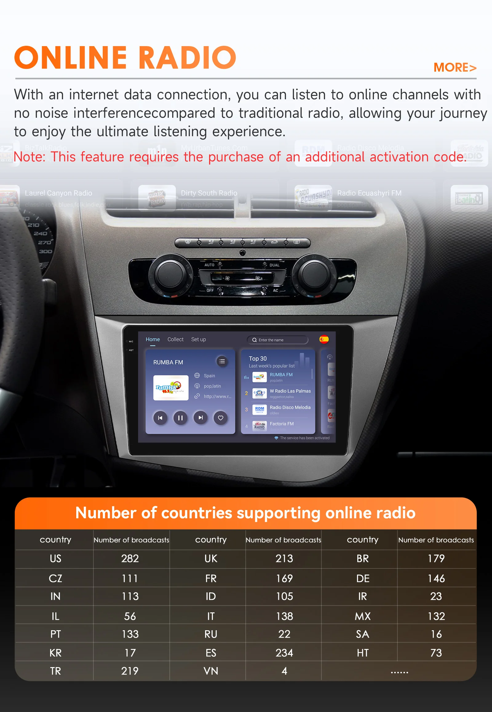 OSSURET CarPlay Android Car Radio For Seat Leon 2 MK2 2005-2012 Car Multimedia Player Navi GPS 2din 4G-LET autoradio RDS 6115