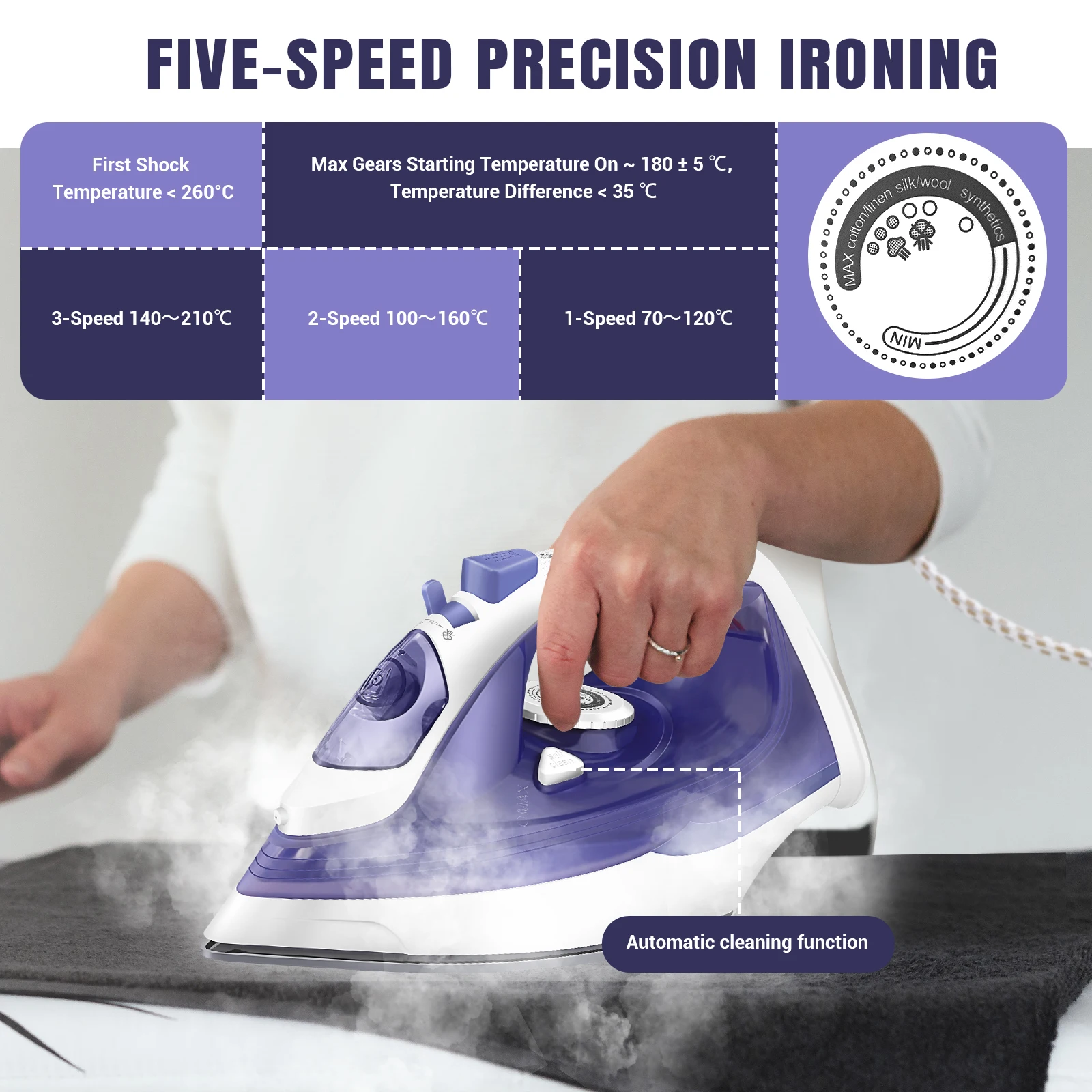 Home Electric Iron Portable Steam Iron, Non-Stick Stainless Soleplate, Temperature Regulation | Automatic Cleaning | Sprayer