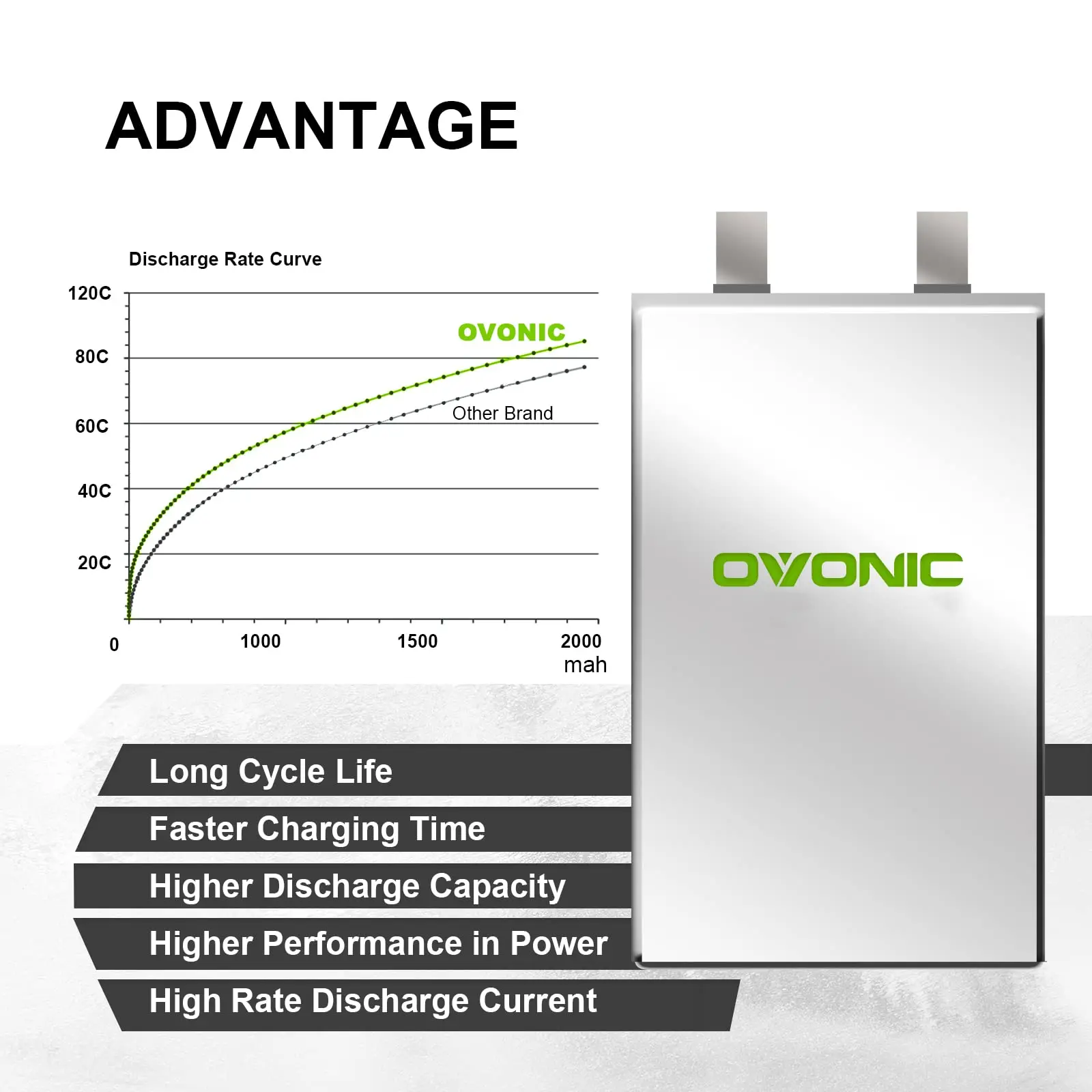 OVONIC 4s Lipo Battery 1600 mAh 120C 14.8V with XT60 Connector for RC FPV Helicopter Aeroplane Quadcopter Hobby Racing (2P