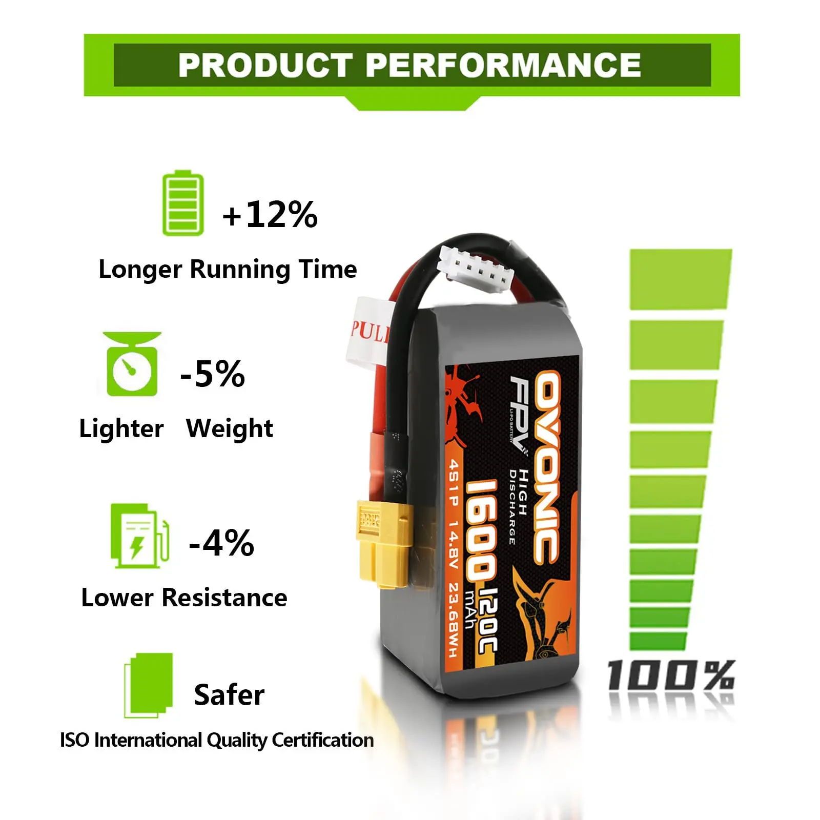 OVONIC 4s Lipo Battery 1600 mAh 120C 14.8V with XT60 Connector for RC FPV Helicopter Aeroplane Quadcopter Hobby Racing (2P