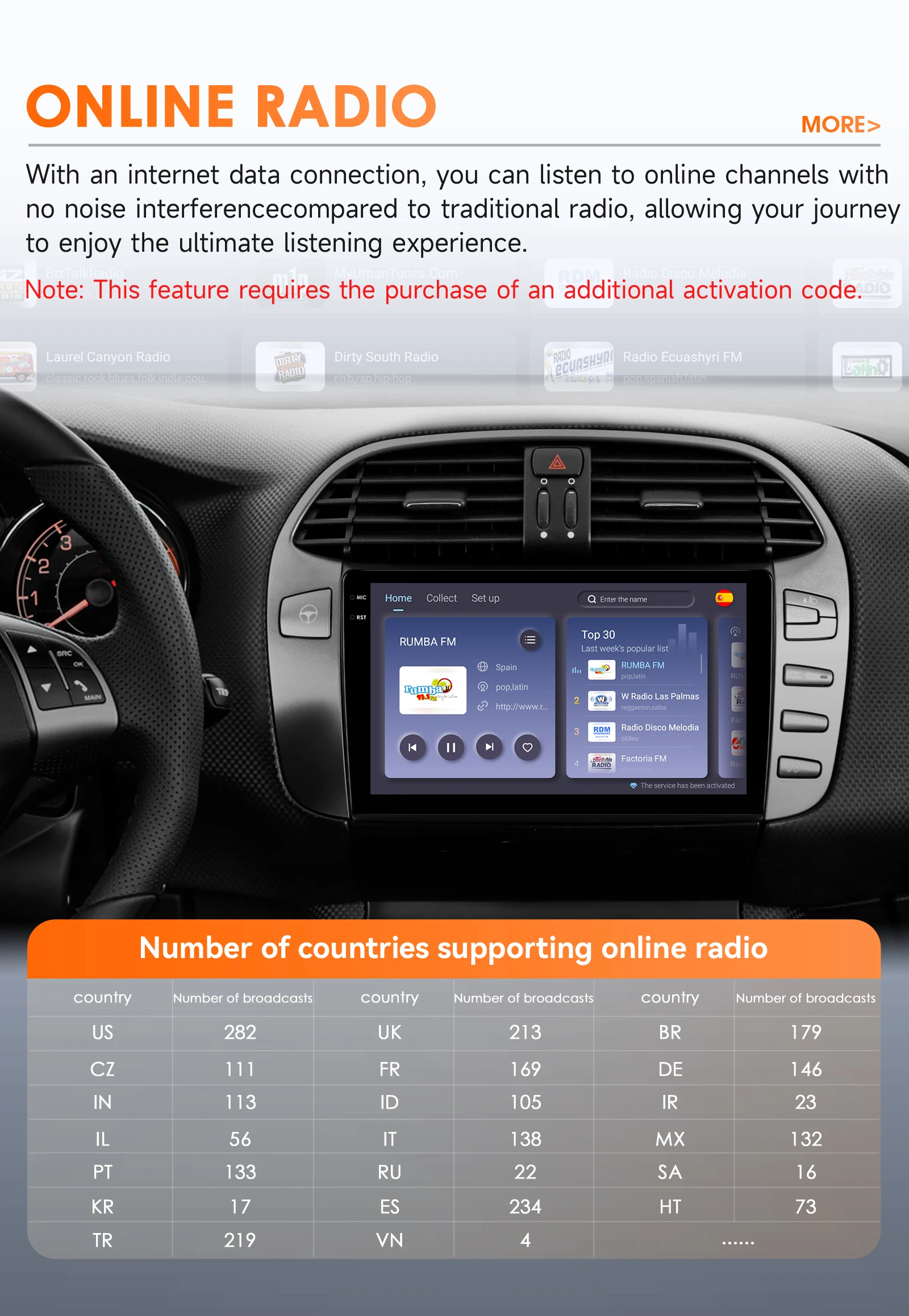 Hizpo 9inch 2Din Android Car Radio for Fiat Bravo 2007 - 2012 Snapdragon 6115 GPS RDS DSP 4G BT SWC Auto CarPlay 360°CAM