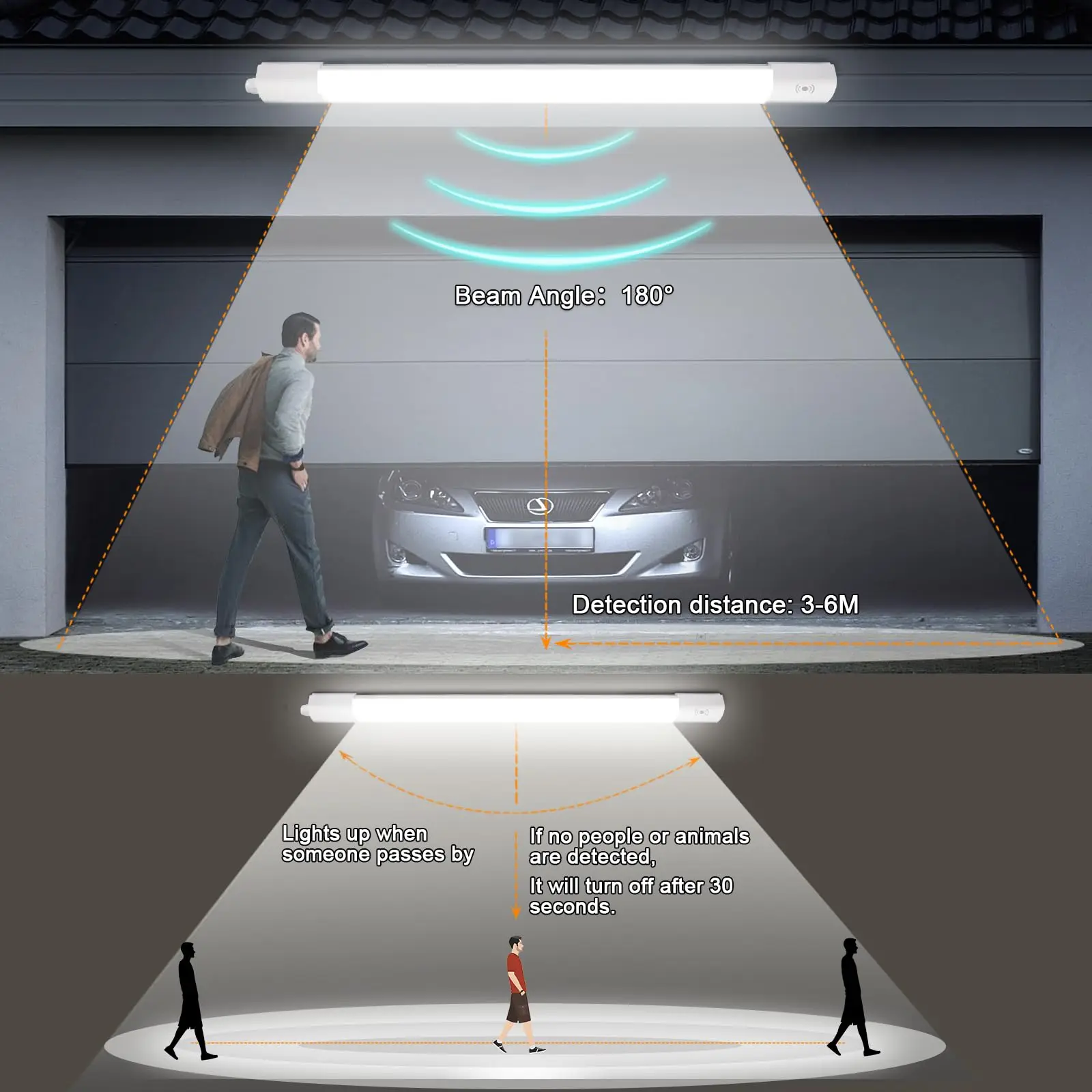 Pack of 3 Oeegoo LED Tube Light with Motion Sensor, 60CM/90CM/120CM/150CM 4000K Light, 110LM/W Ideal for Offices, Garages