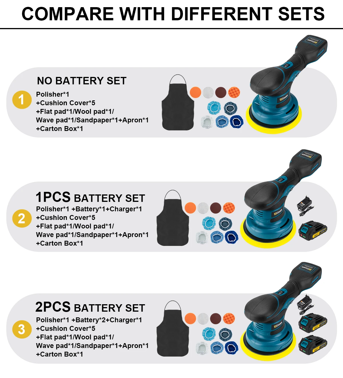 Gisam Brushelss Car Polisher 6 Gears Cordless Electric Polishing Machine Metal Waxing Wood Grinding For Maktita 18v Battery Pin