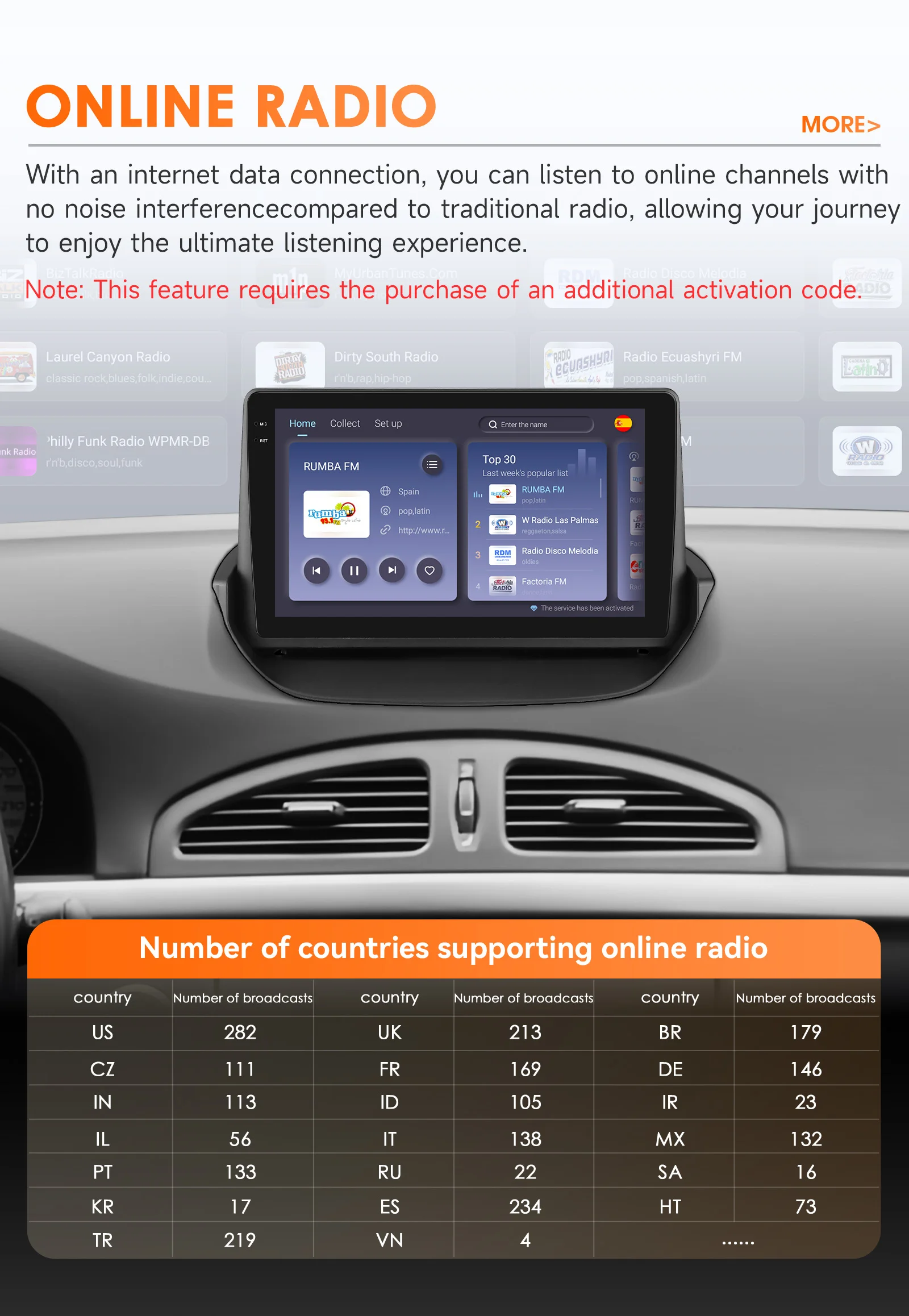 Hizpo Android Car Radio Multimedia Video Player for Renault Laguna 2 2001-2007 2 Din GPS Navigation Stereo Carplay 8 Core 8+128G