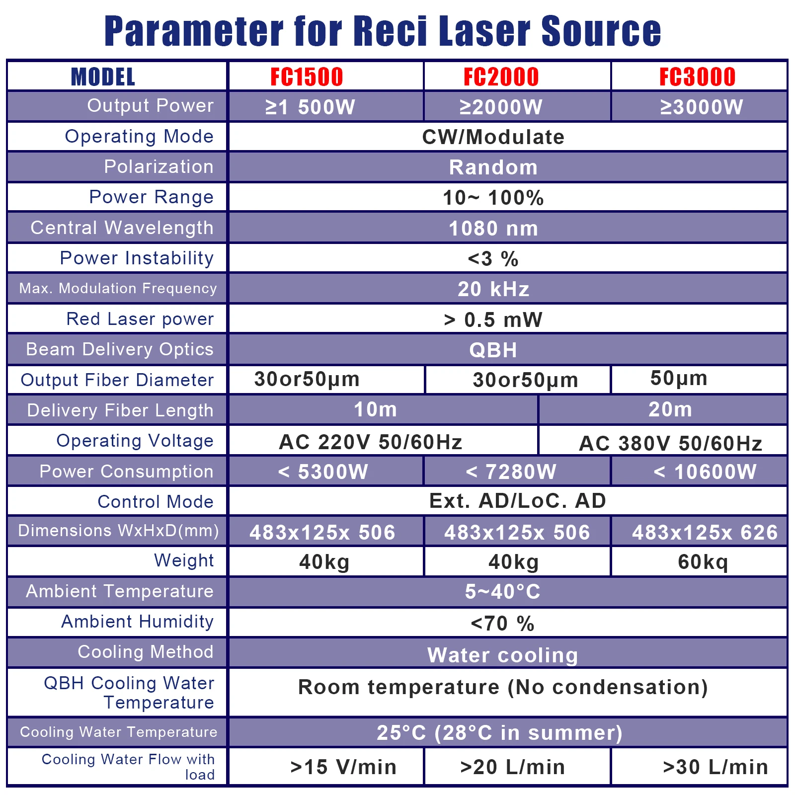 RECI 1500W 220V 4-in-1 Handheld Watercooled Laser Soldering Machine Welding Cutting Cleaning 10m Cable Welding Machine for Metal