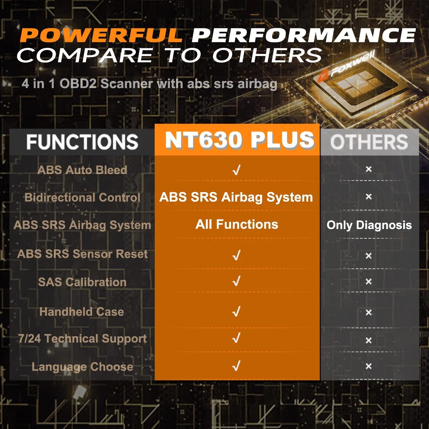 FOXWELL NT630 Plus OBD2 Diagnostic Tool Bidirectional Scanner Car ABS SAS SRS EPB OIL Reset Engine Check ODB Automotive Scanner