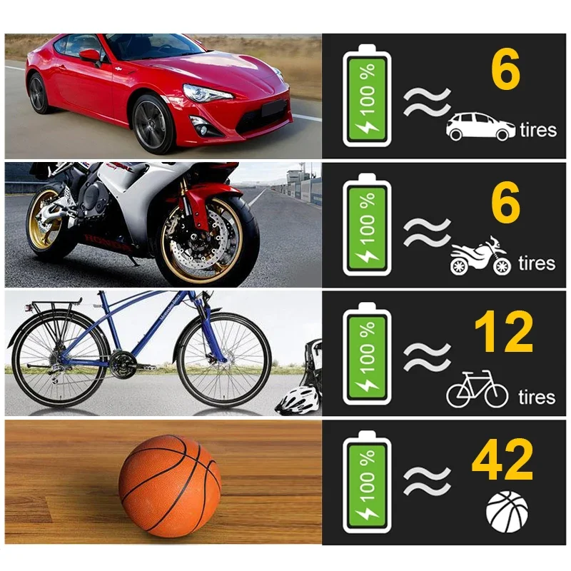120W Wireless/Wired Handheld Air Compressor Inflatable Pump Portable Air Pump Tire Inflator Digital for Car Bicycle Balls