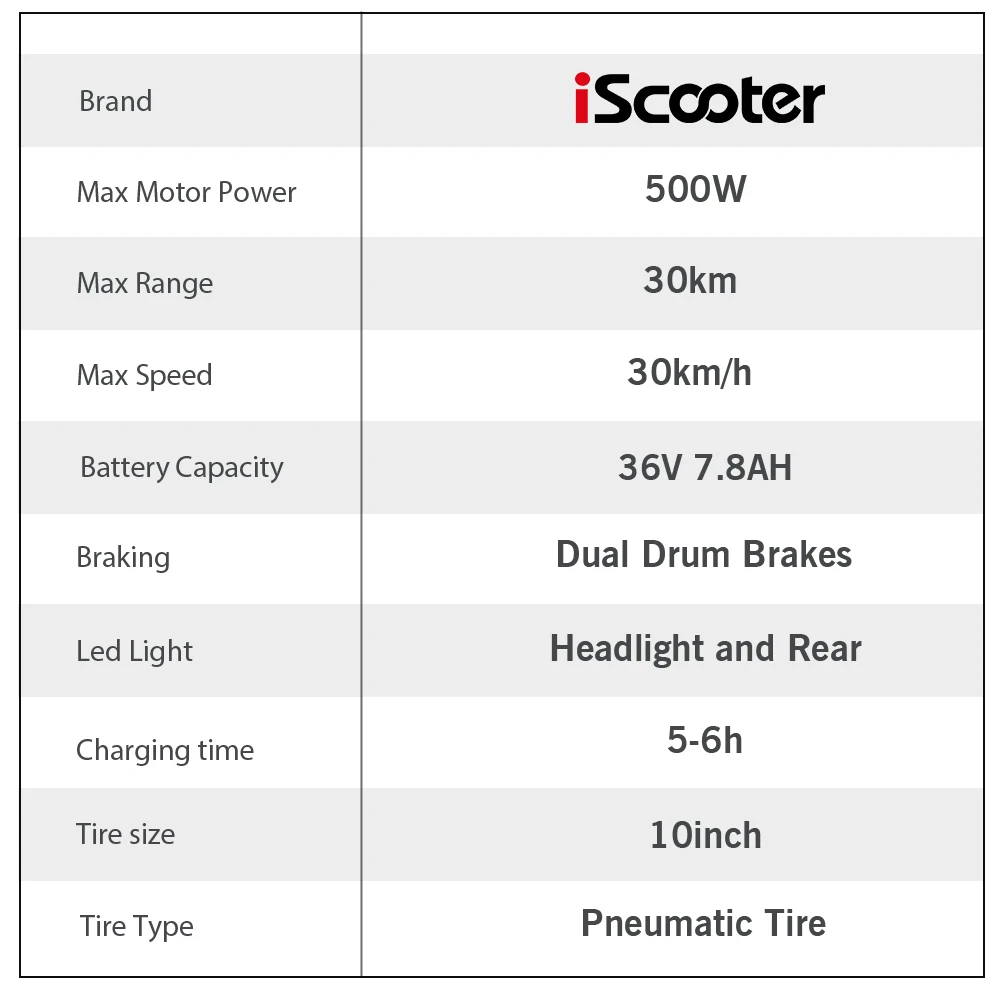iScooter F2 10 inch Electric Scooter 7.8Ah Foldable Scooters for Adults, Maximum Range 30KM, with Seat and Basket