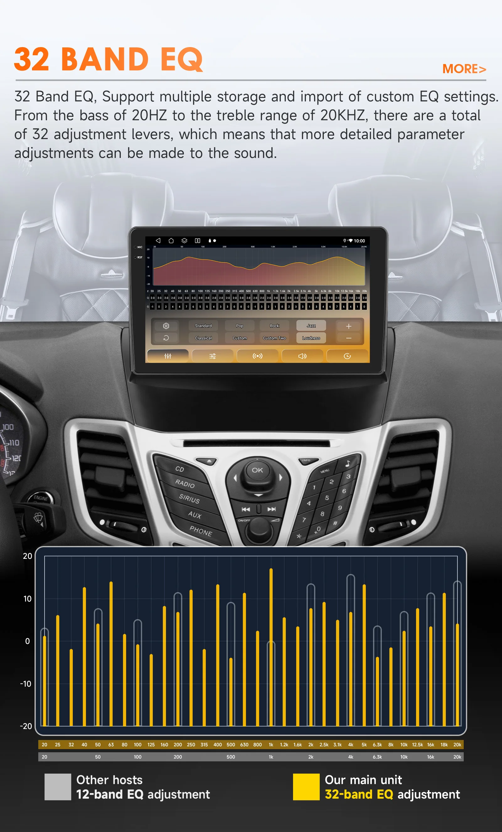 CarPlay Android Car Radio For Ford Fiesta 2009-2017 Car Multimedia Video Player GPS Intelligent Screen 2Din autoradio 360camera