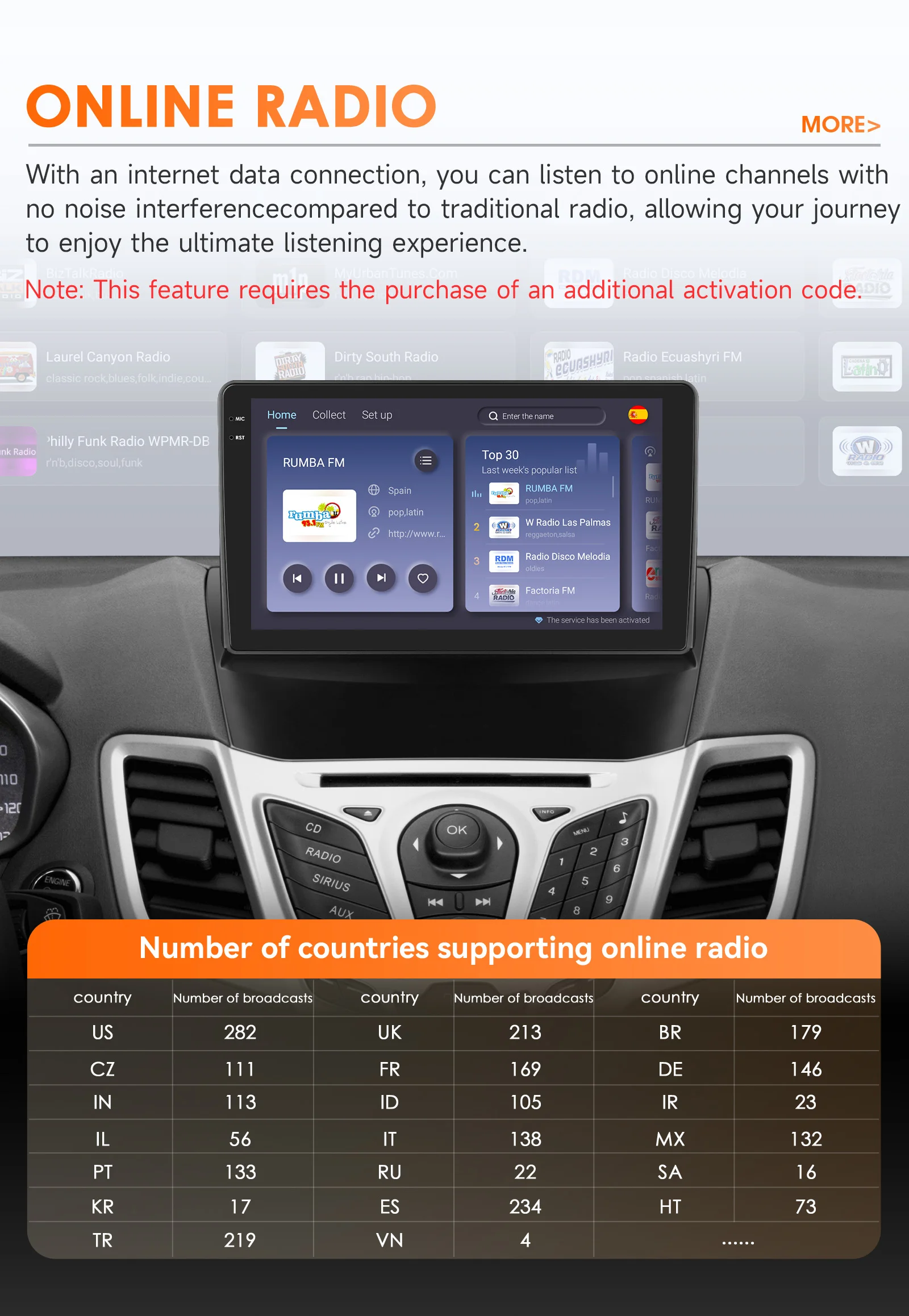 CarPlay Android Car Radio For Ford Fiesta 2009-2017 Car Multimedia Video Player GPS Intelligent Screen 2Din autoradio 360camera